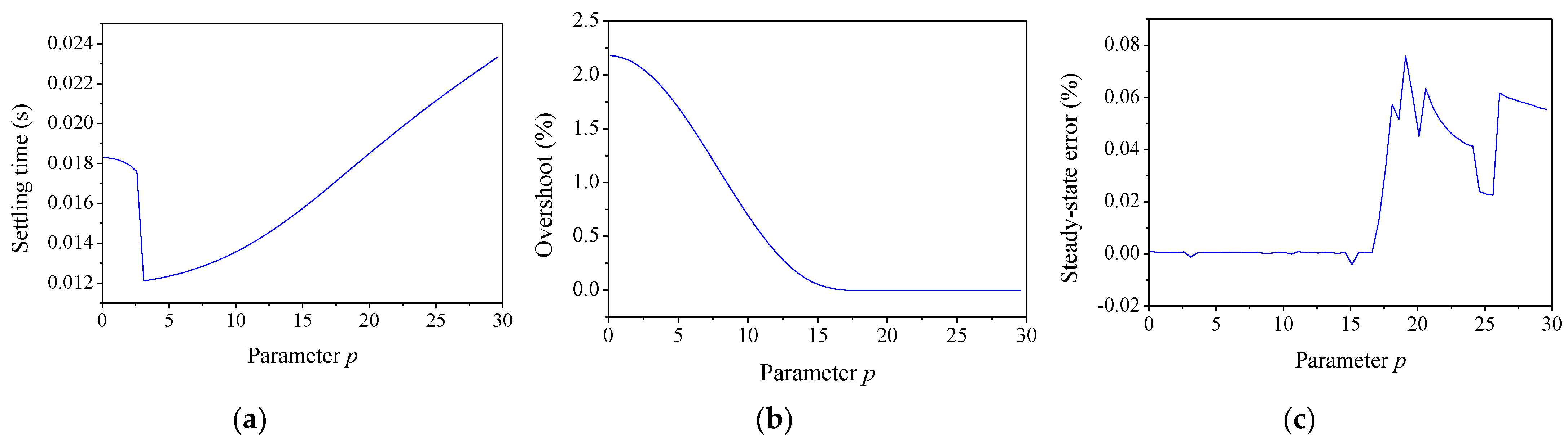 Symmetry 13 00840 g009 Symmetry 13 00840 g009