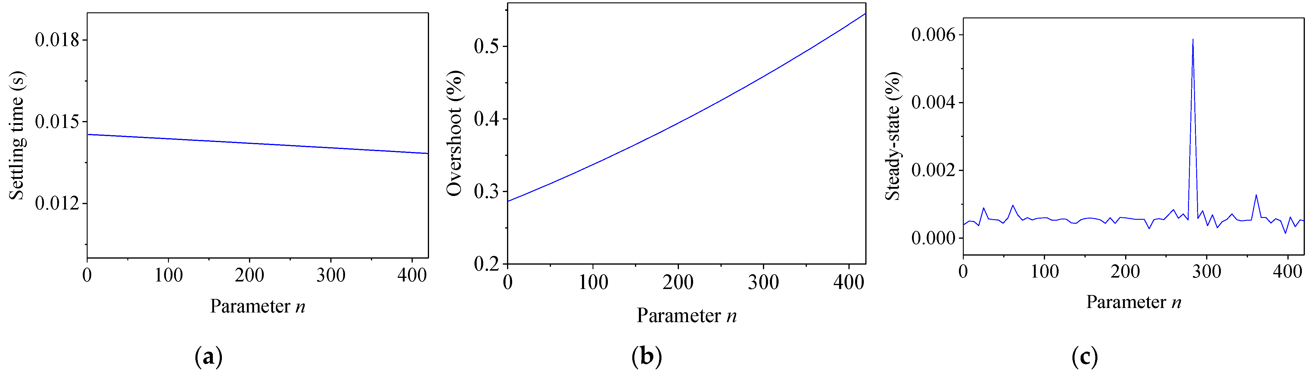 Symmetry 13 00840 g010 Symmetry 13 00840 g010