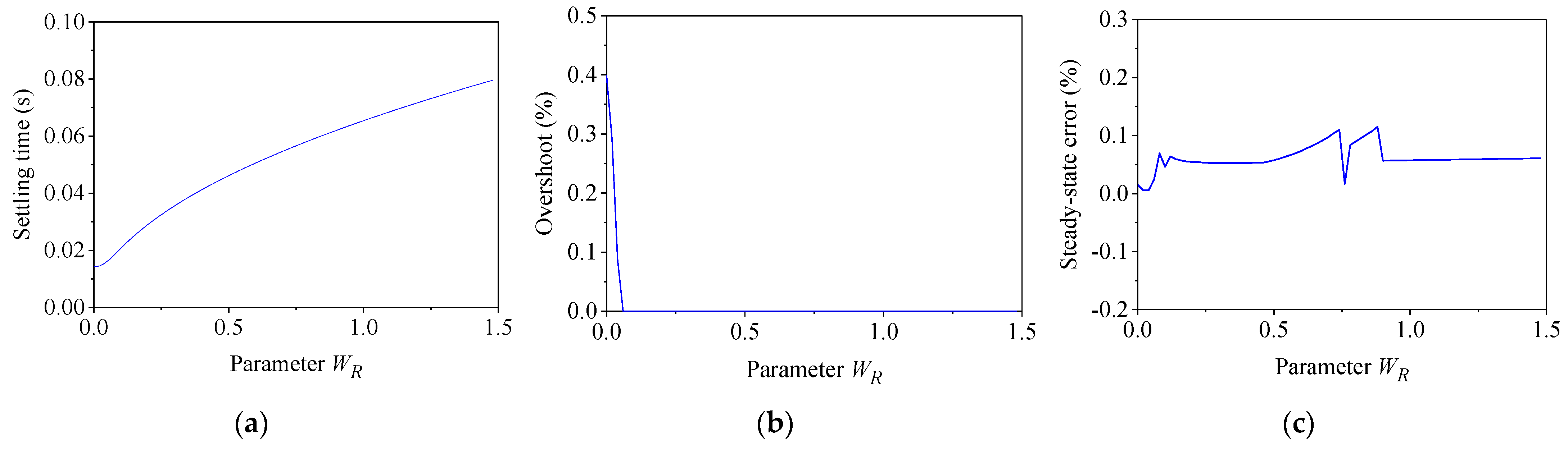 Symmetry 13 00840 g011 Symmetry 13 00840 g011