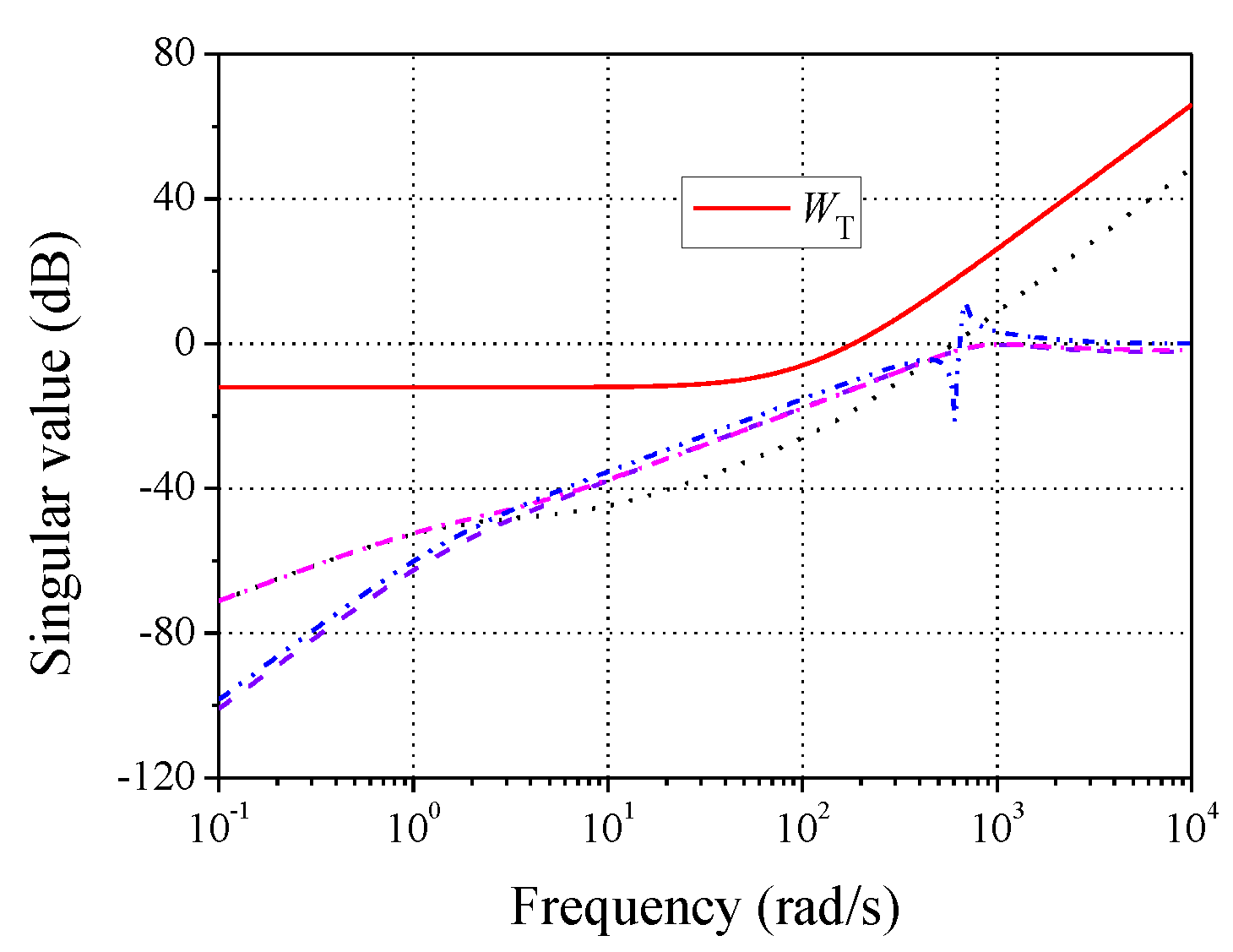 Symmetry 13 00840 g012 Symmetry 13 00840 g012