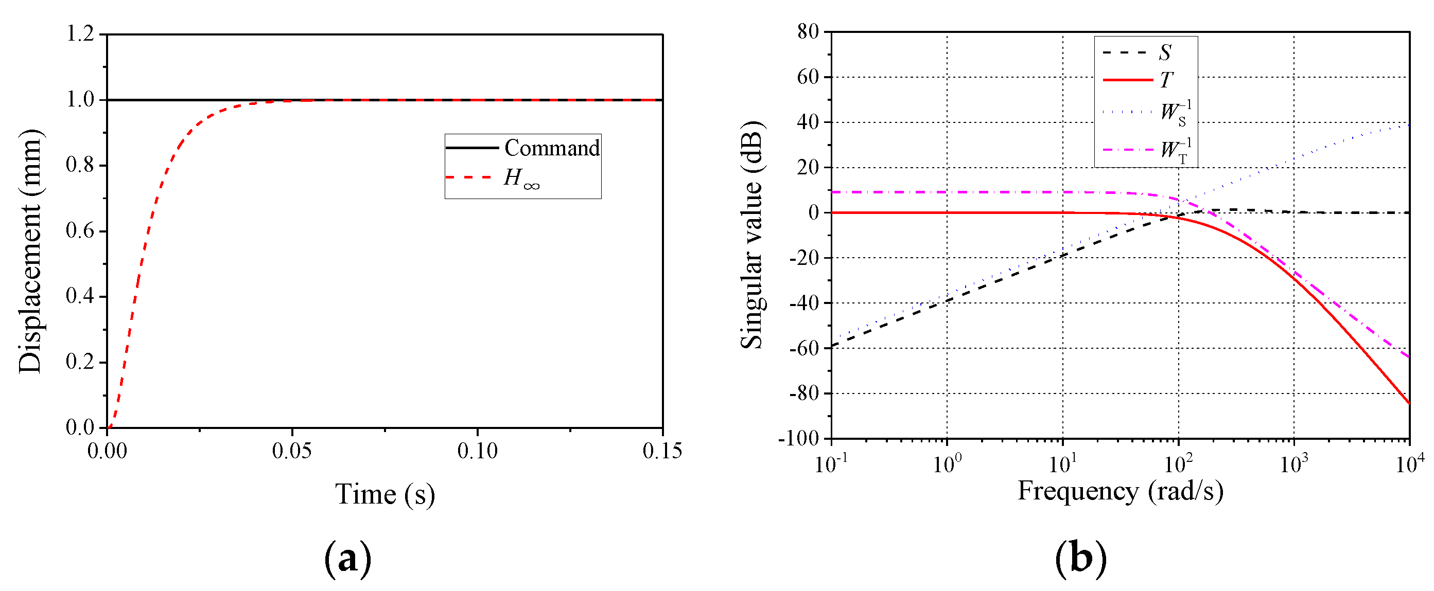 Symmetry 13 00840 g013 Symmetry 13 00840 g013