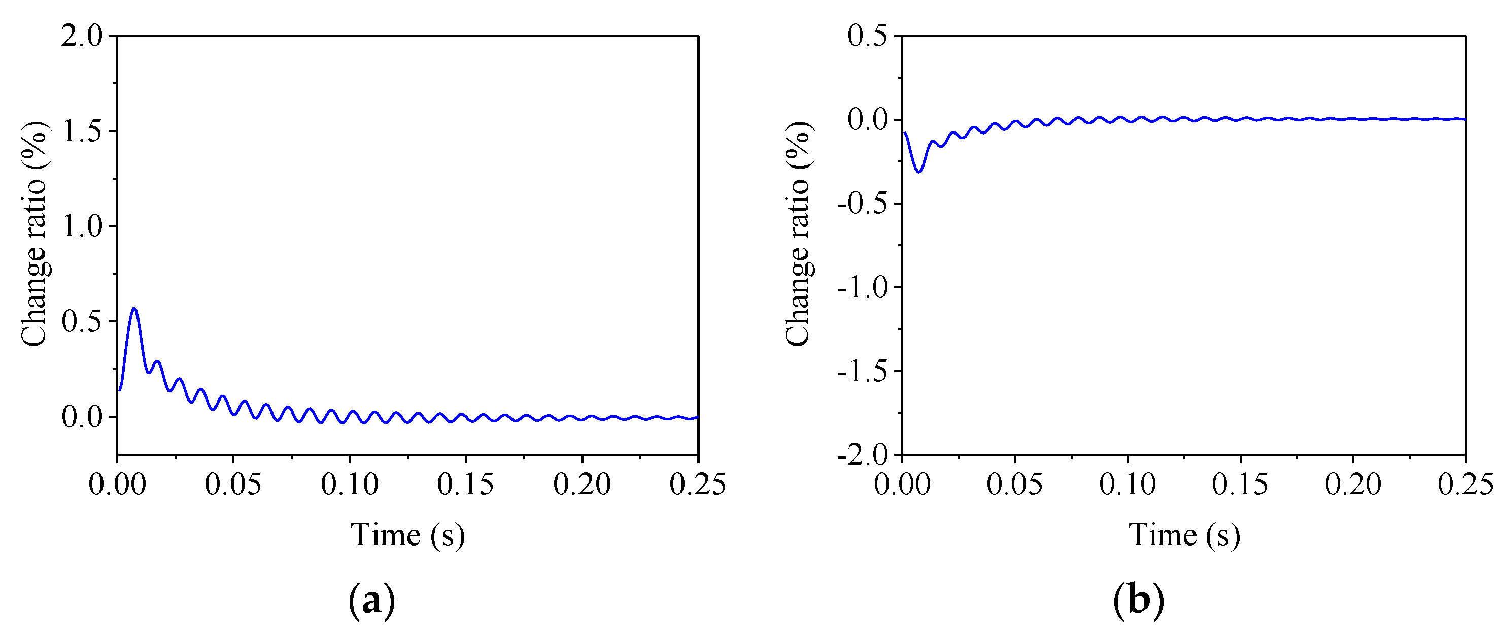 Symmetry 13 00840 g016 Symmetry 13 00840 g016