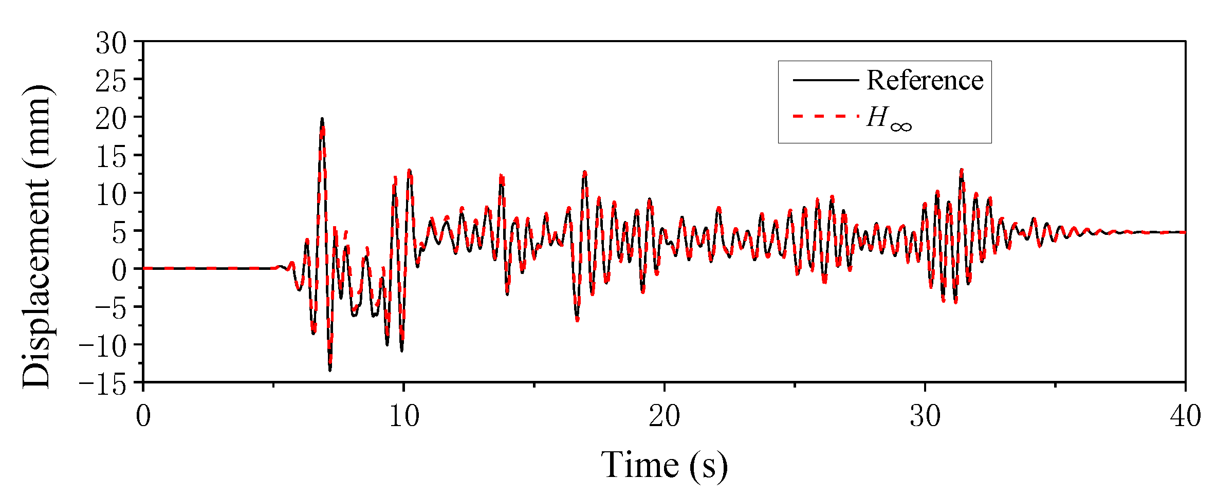 Symmetry 13 00840 g017 Symmetry 13 00840 g017