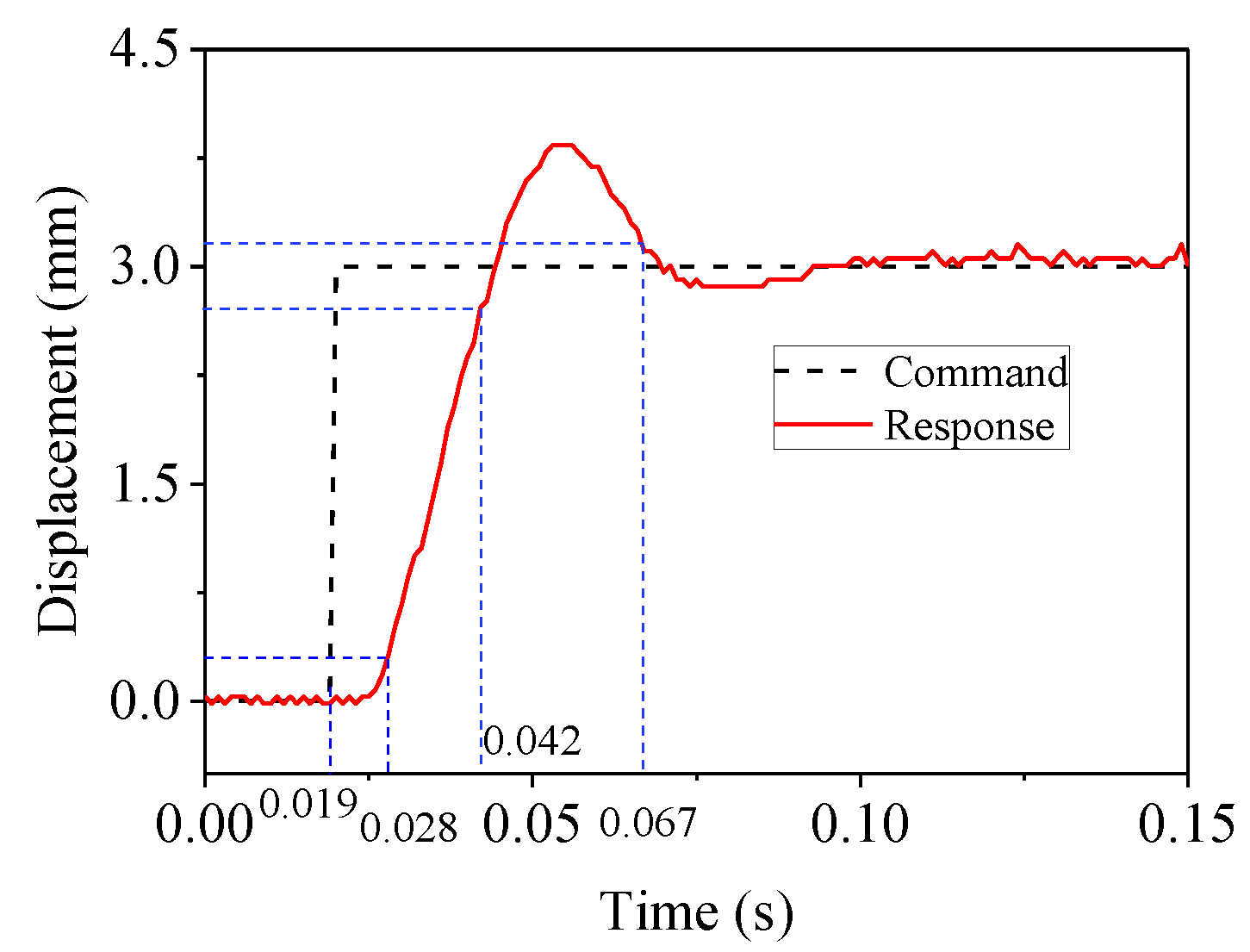 Symmetry 13 00840 g020 Symmetry 13 00840 g020