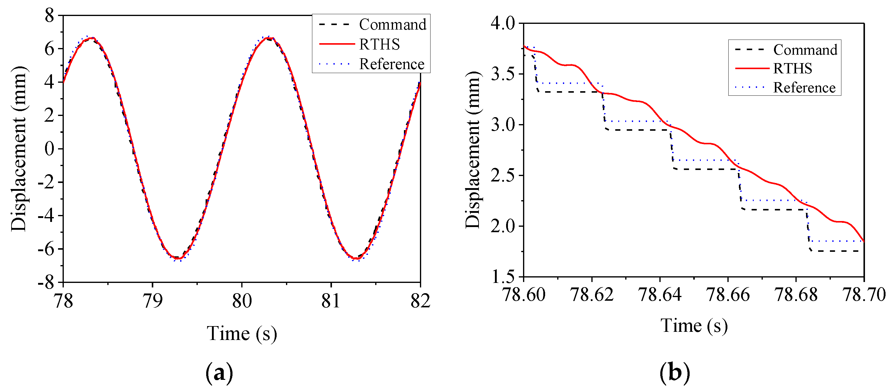 Symmetry 13 00840 g022 Symmetry 13 00840 g022
