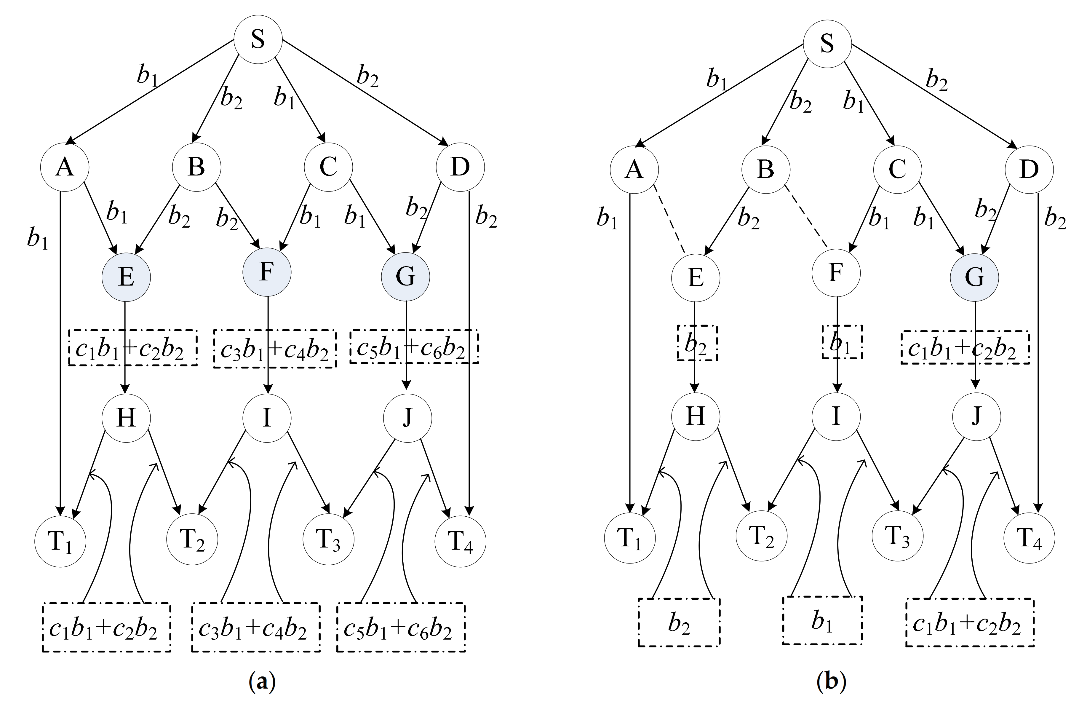 Node Selection Algorithm for Network Coding in the Mobile Wireless Network