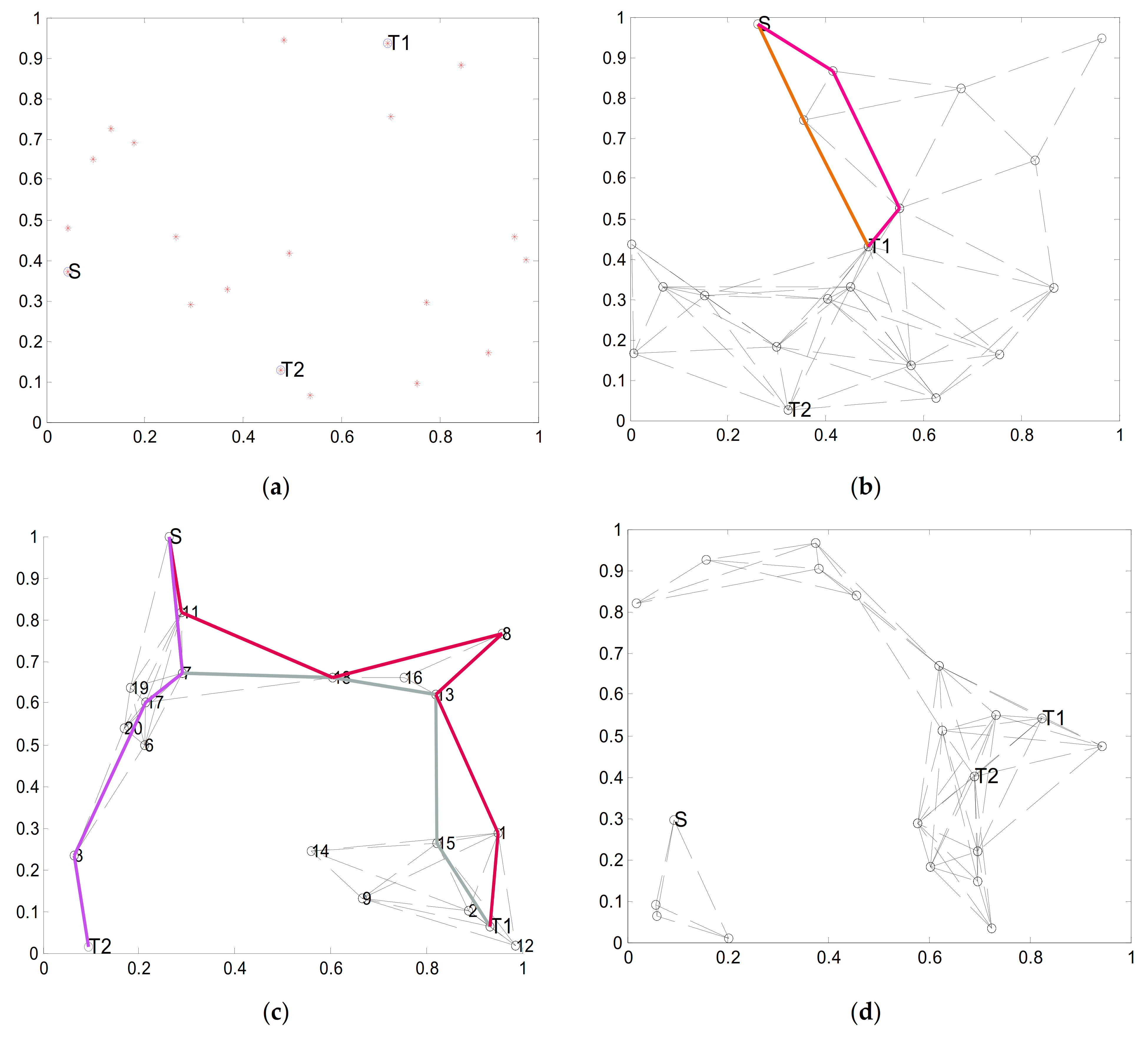 Symmetry 13 00842 g007 Symmetry 13 00842 g007