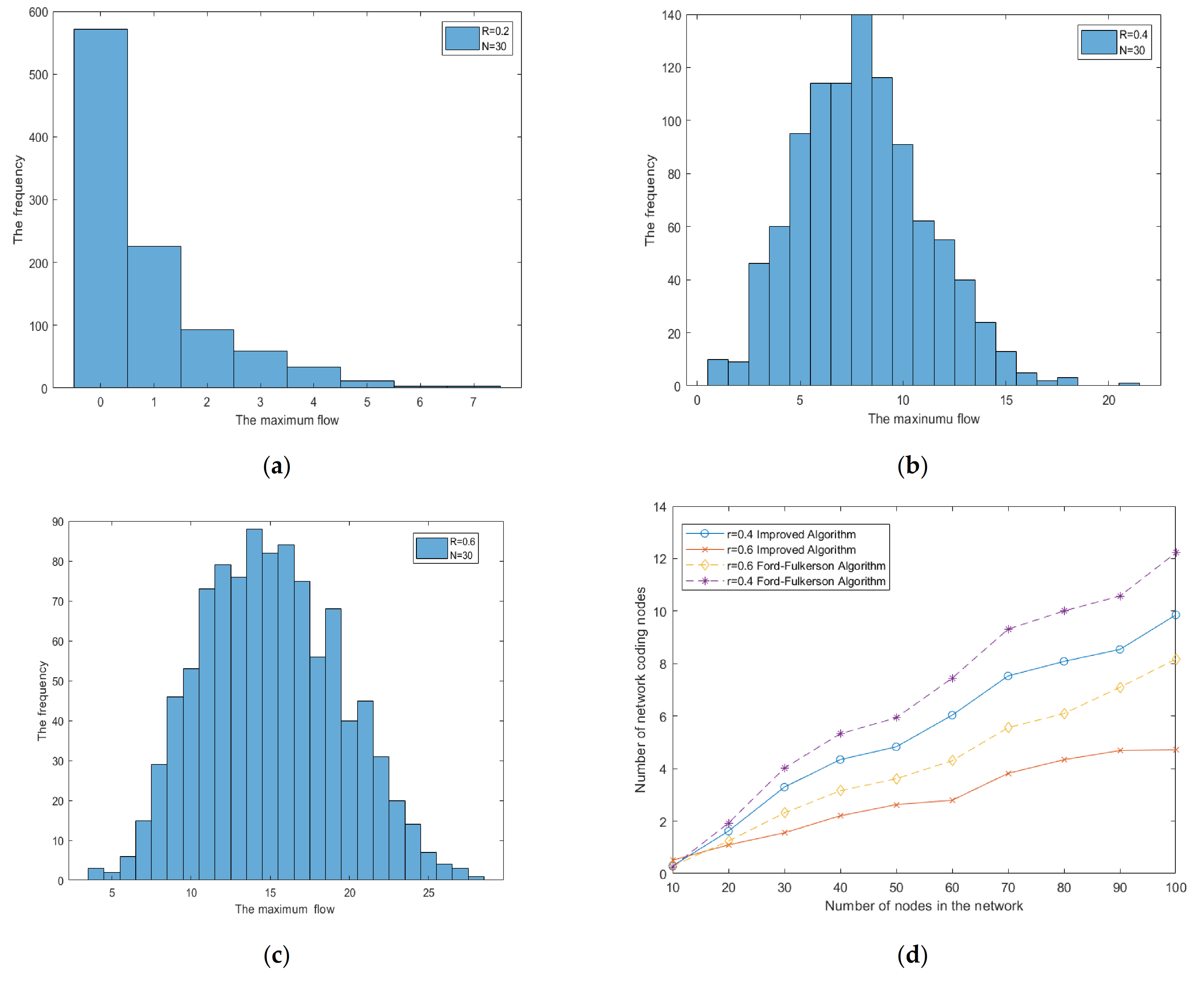 Symmetry 13 00842 g008 Symmetry 13 00842 g008