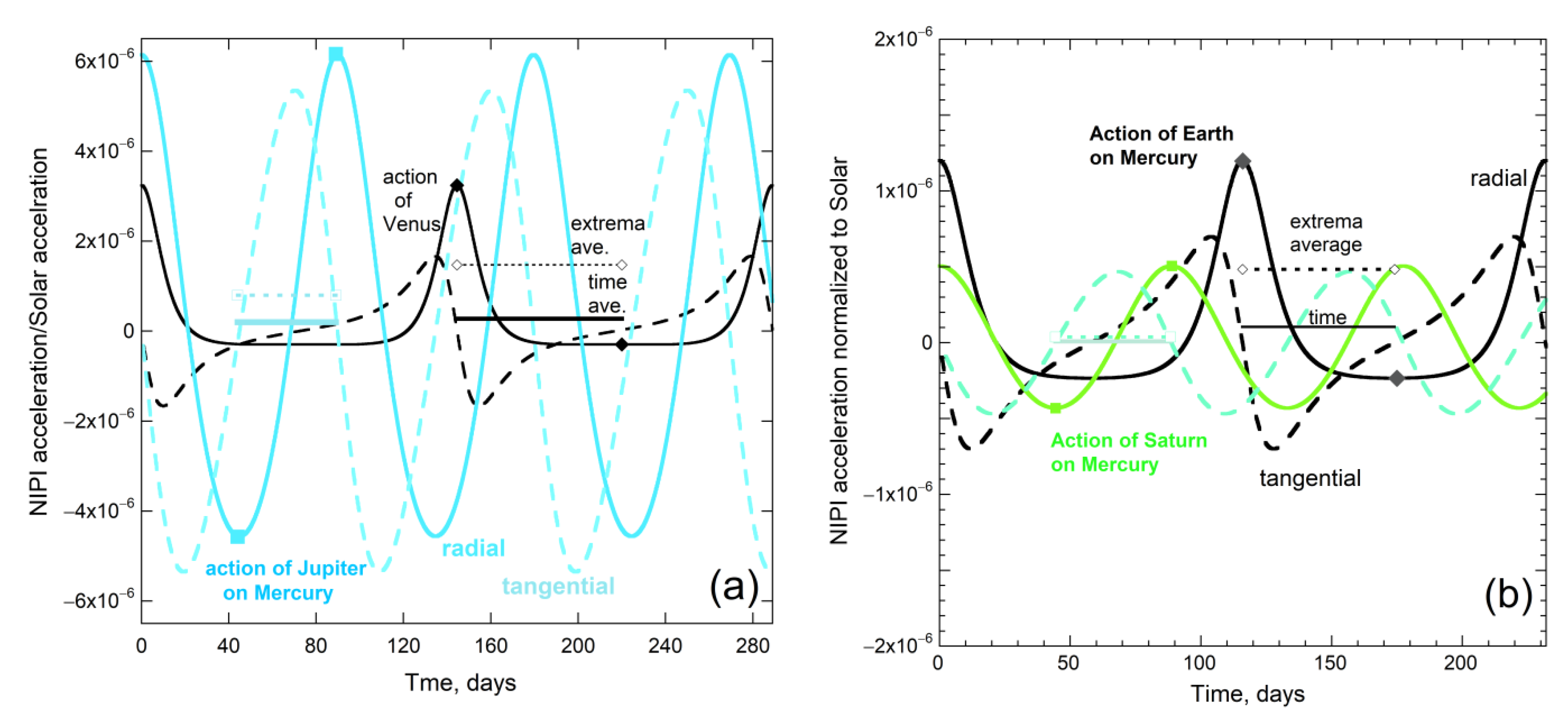 Symmetry 13 00846 g008 Symmetry 13 00846 g008