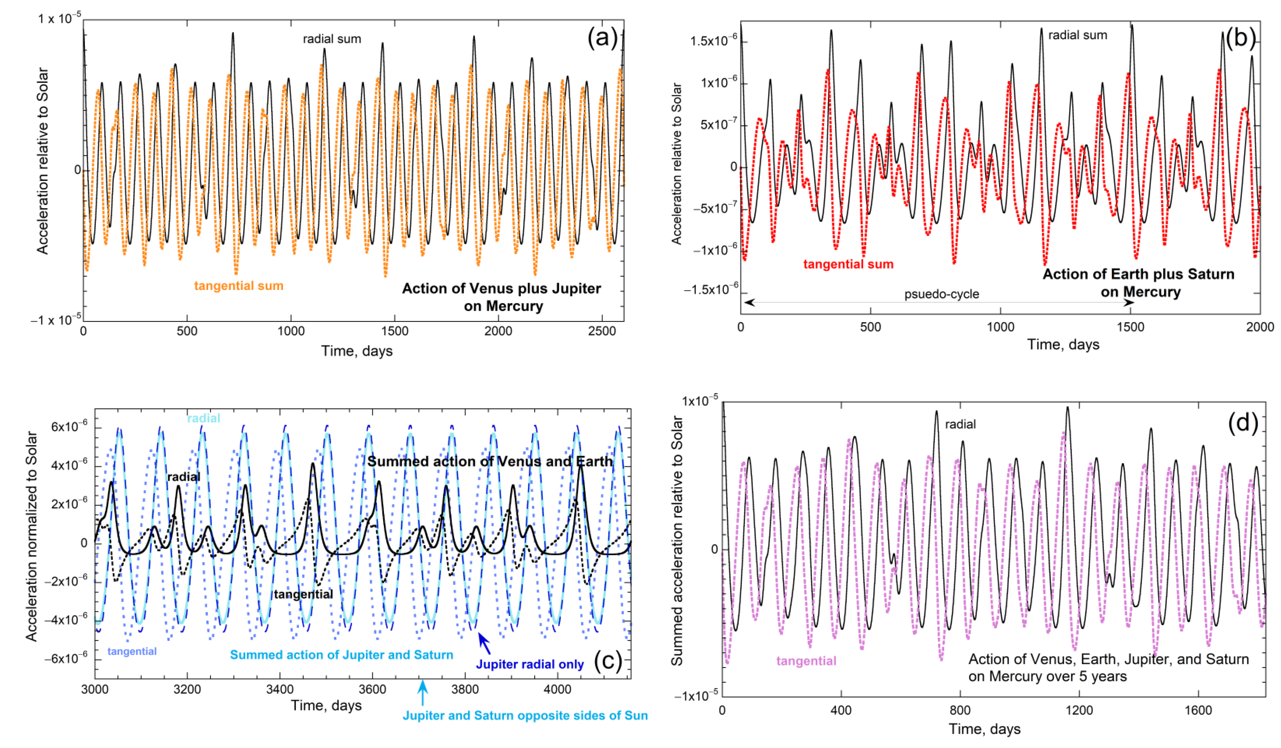 Symmetry 13 00846 g009 Symmetry 13 00846 g009