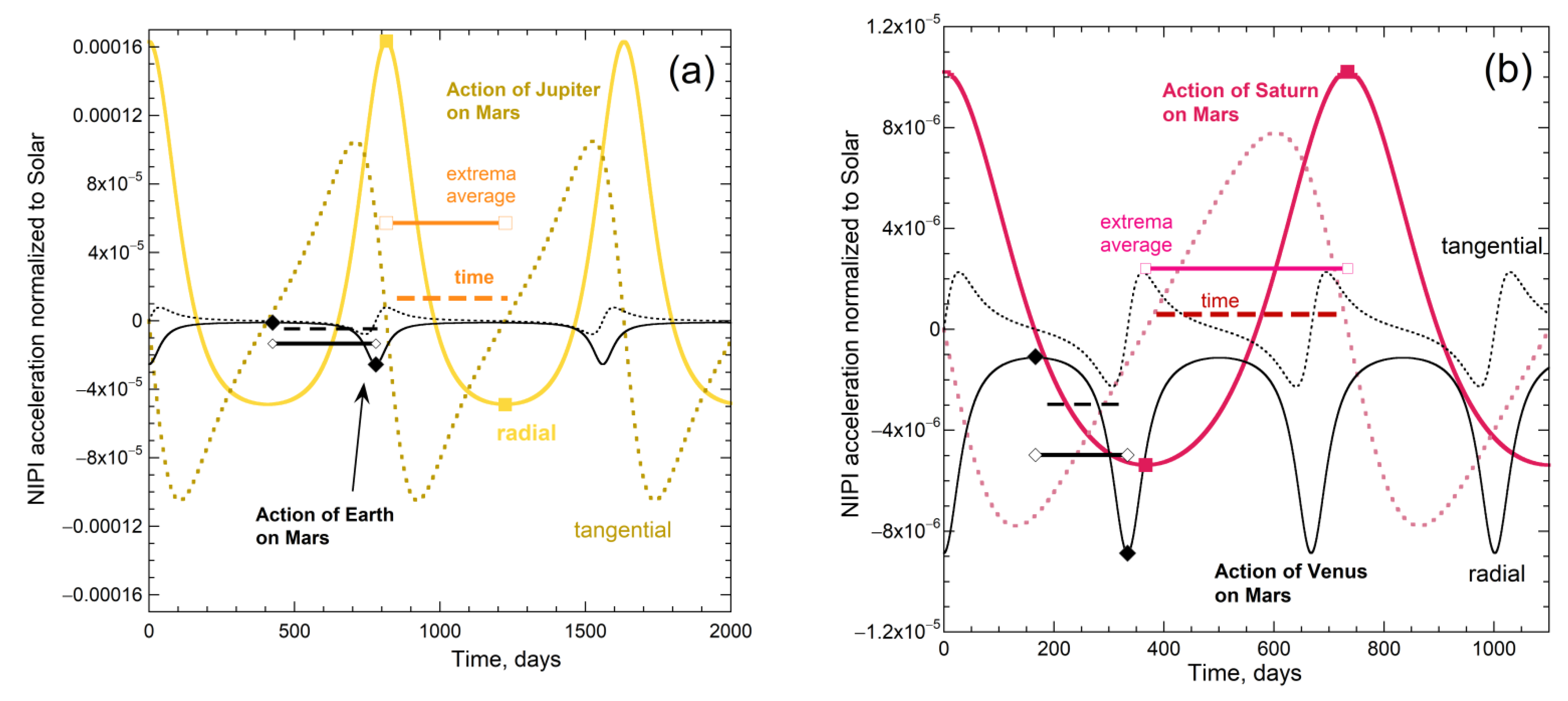Symmetry 13 00846 g010 Symmetry 13 00846 g010