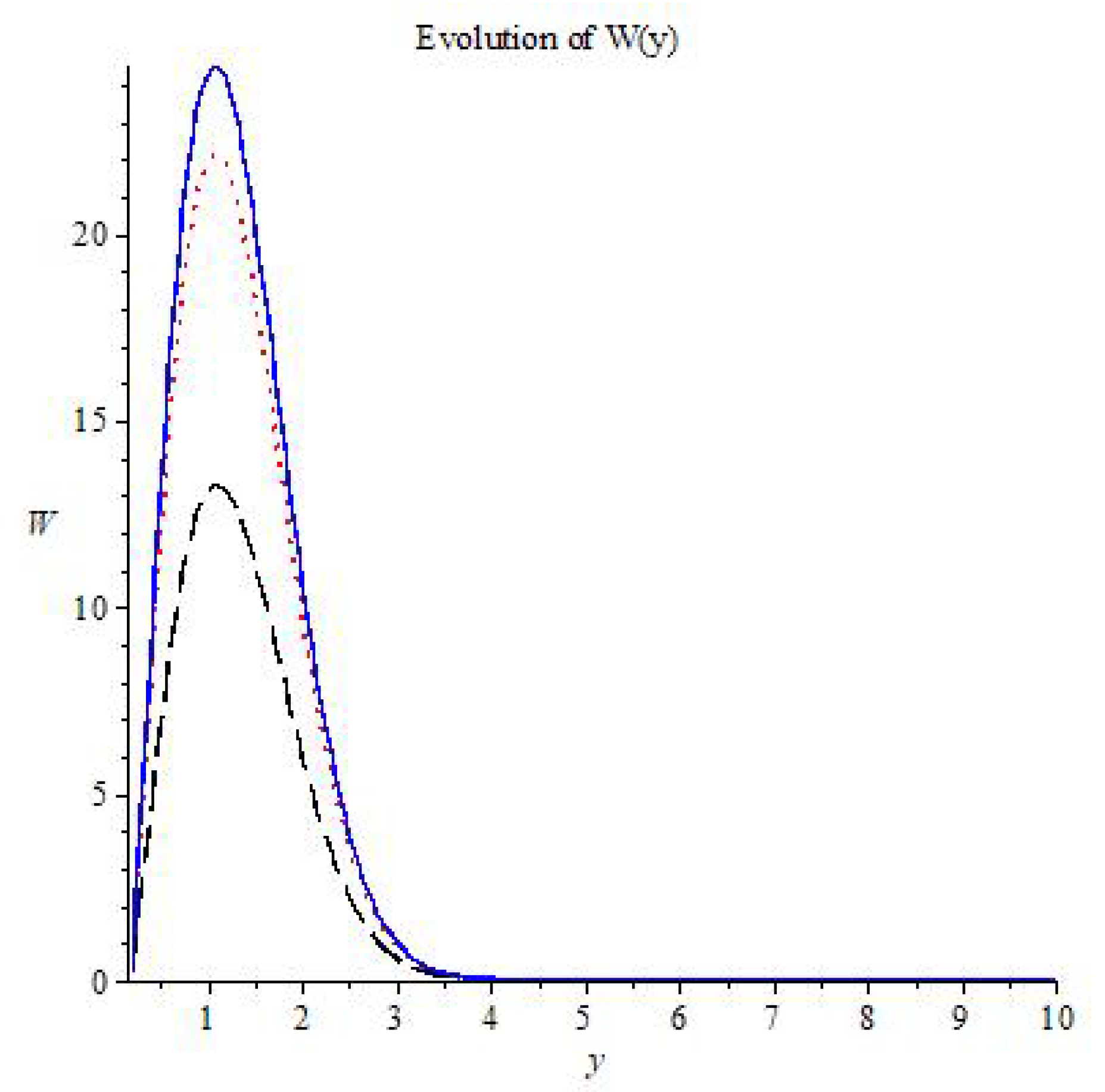 Symmetry 13 00847 g001 Symmetry 13 00847 g001