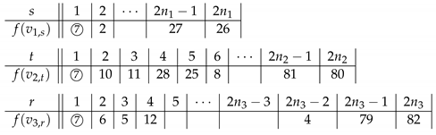Symmetry 13 00849 i003