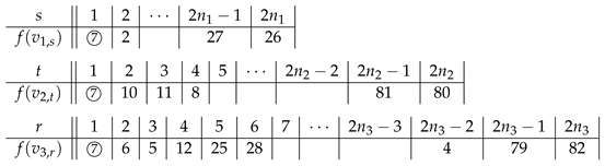 Symmetry 13 00849 i005