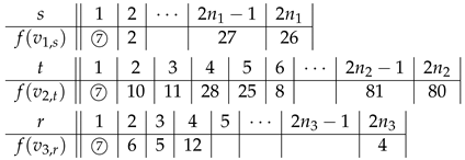 Symmetry 13 00849 i010