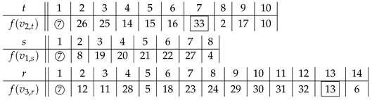 Symmetry 13 00849 i031