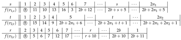 Symmetry 13 00849 i036