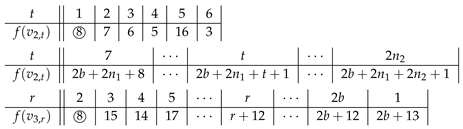 Symmetry 13 00849 i038