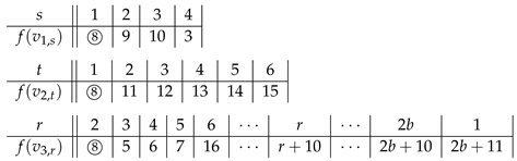 Symmetry 13 00849 i039