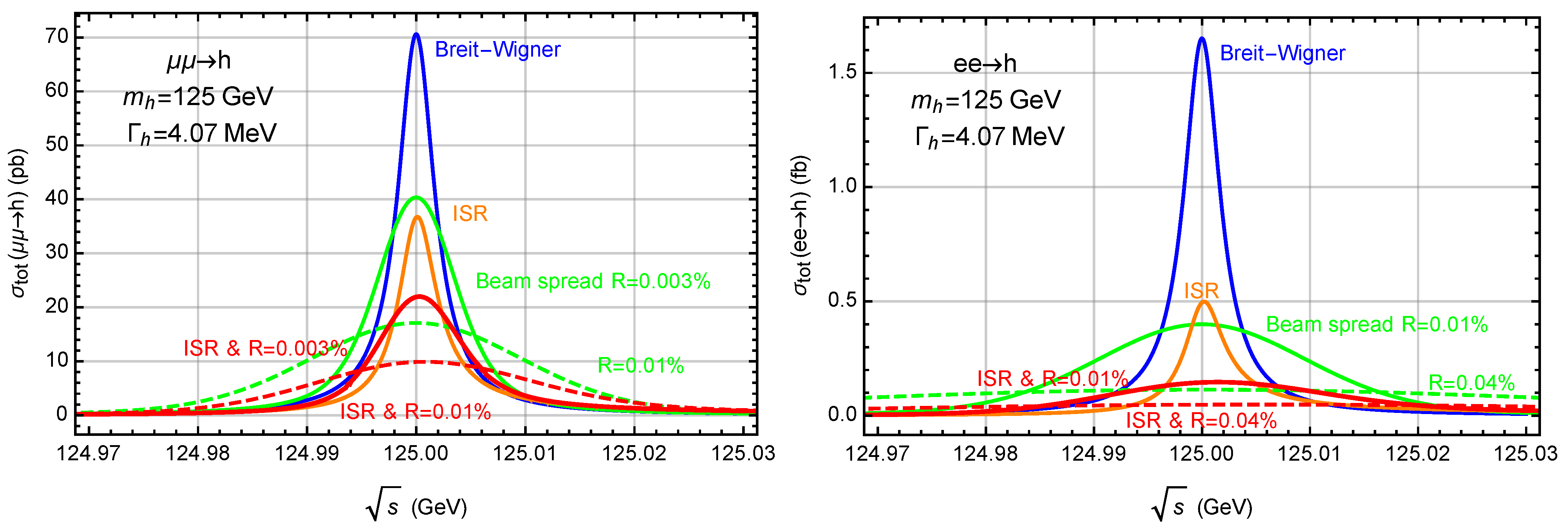 Symmetry 13 00851 g001