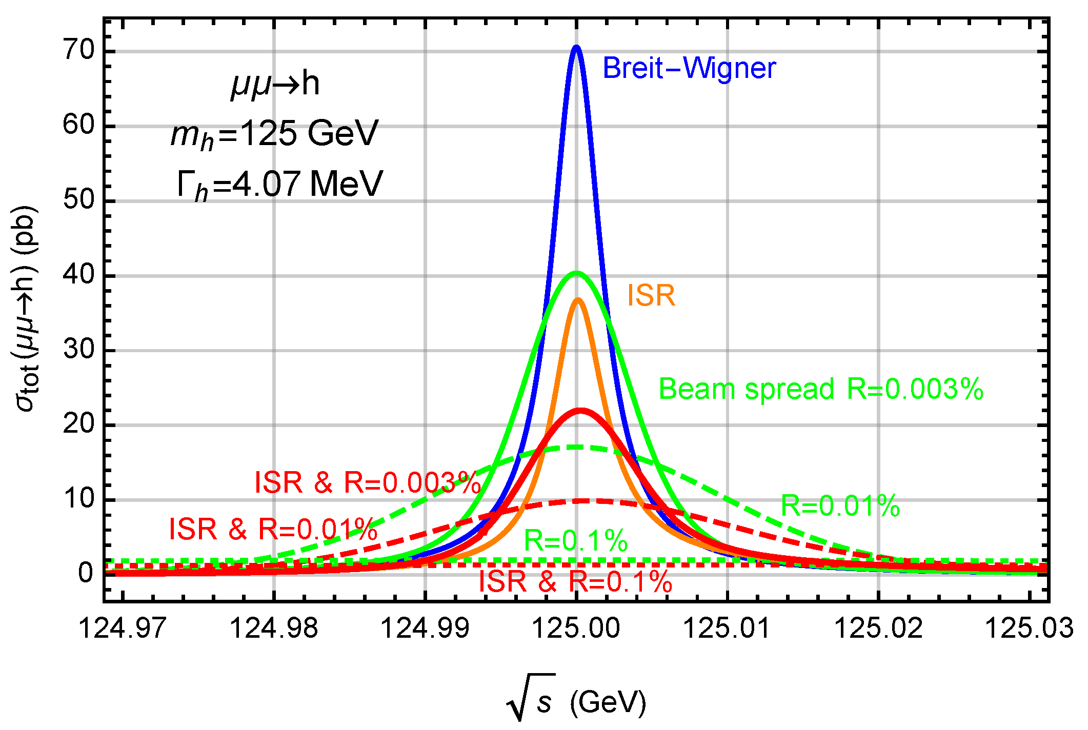 Symmetry 13 00851 g002