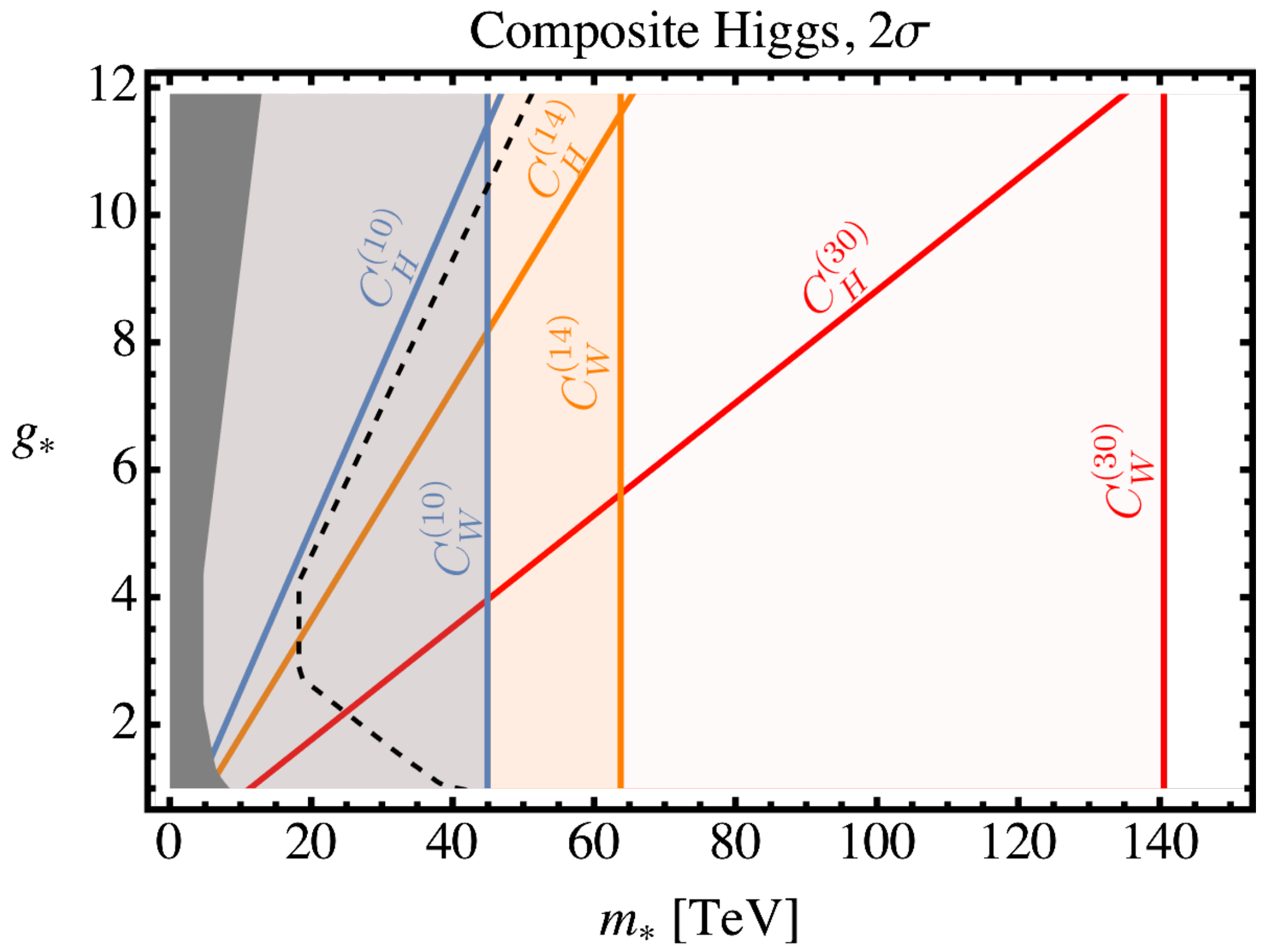 Symmetry 13 00851 g006