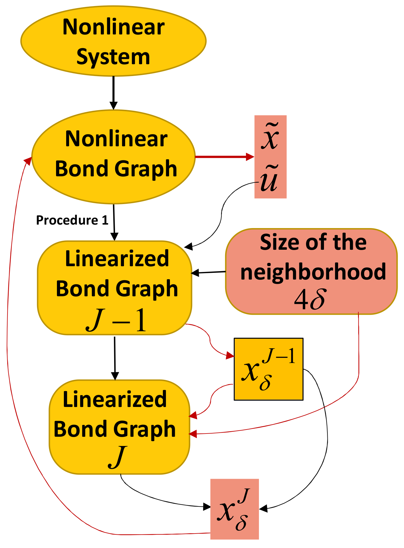 Symmetry 13 00854 g005