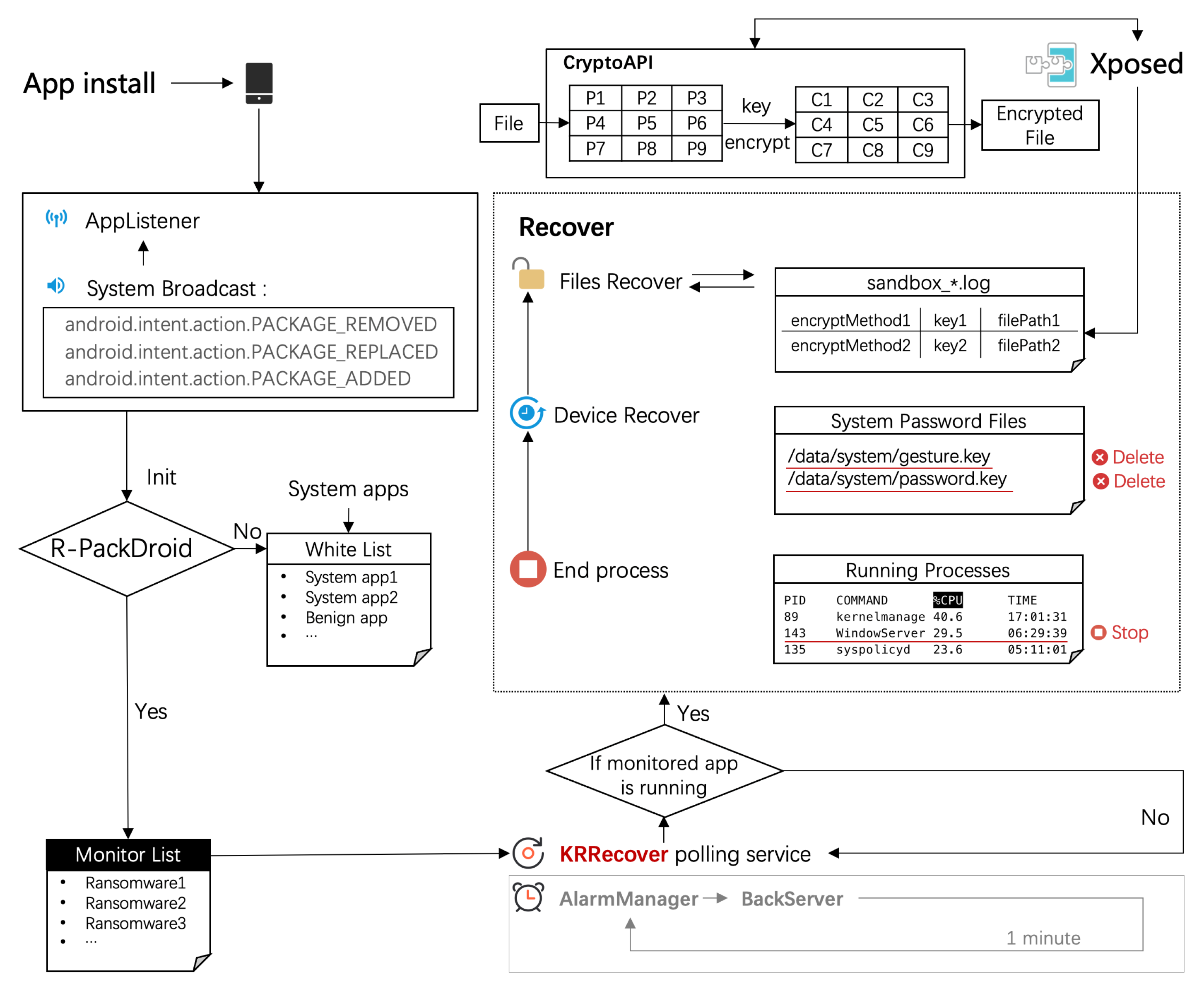 Symmetry 13 00861 g004