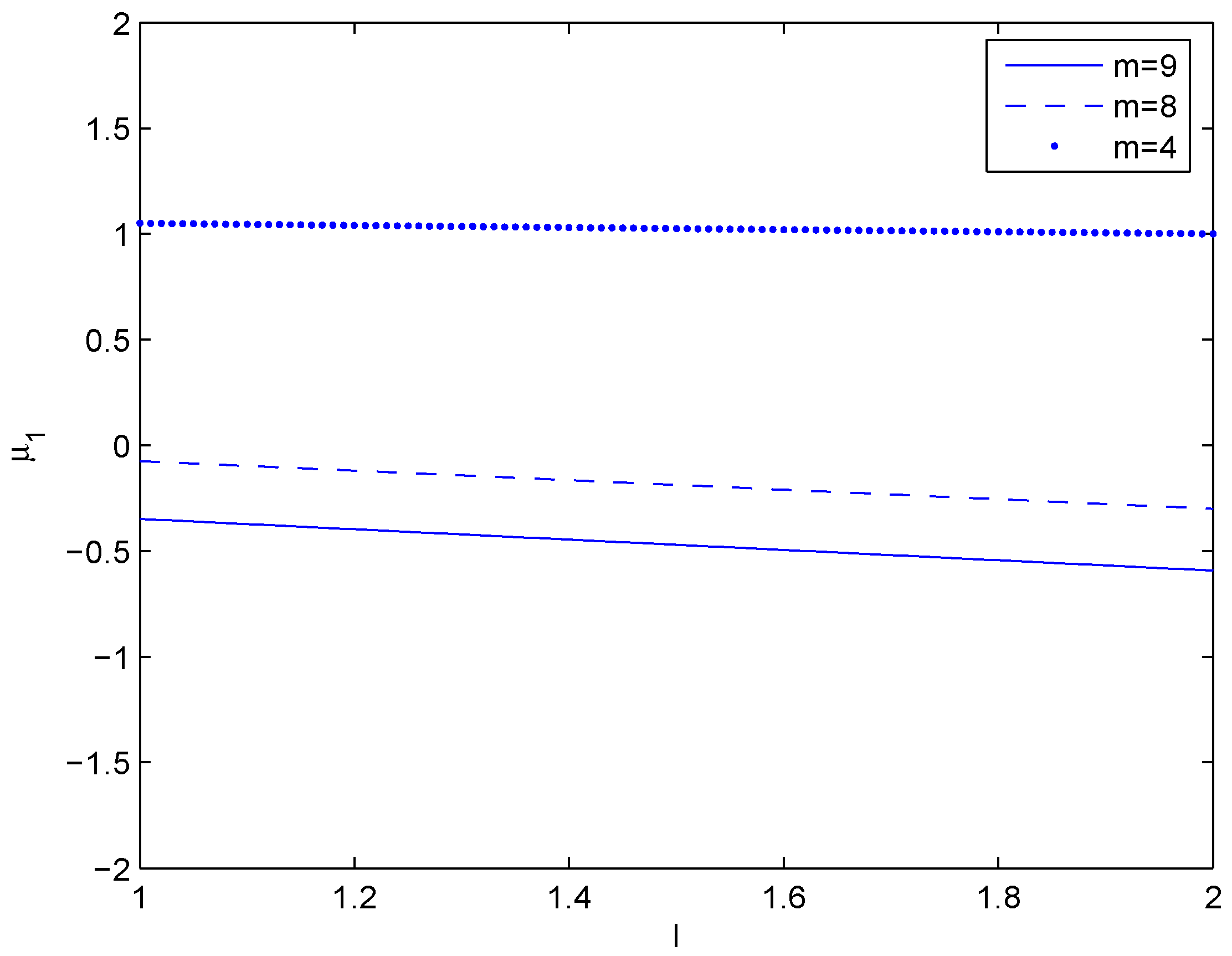 Symmetry 13 00863 g002