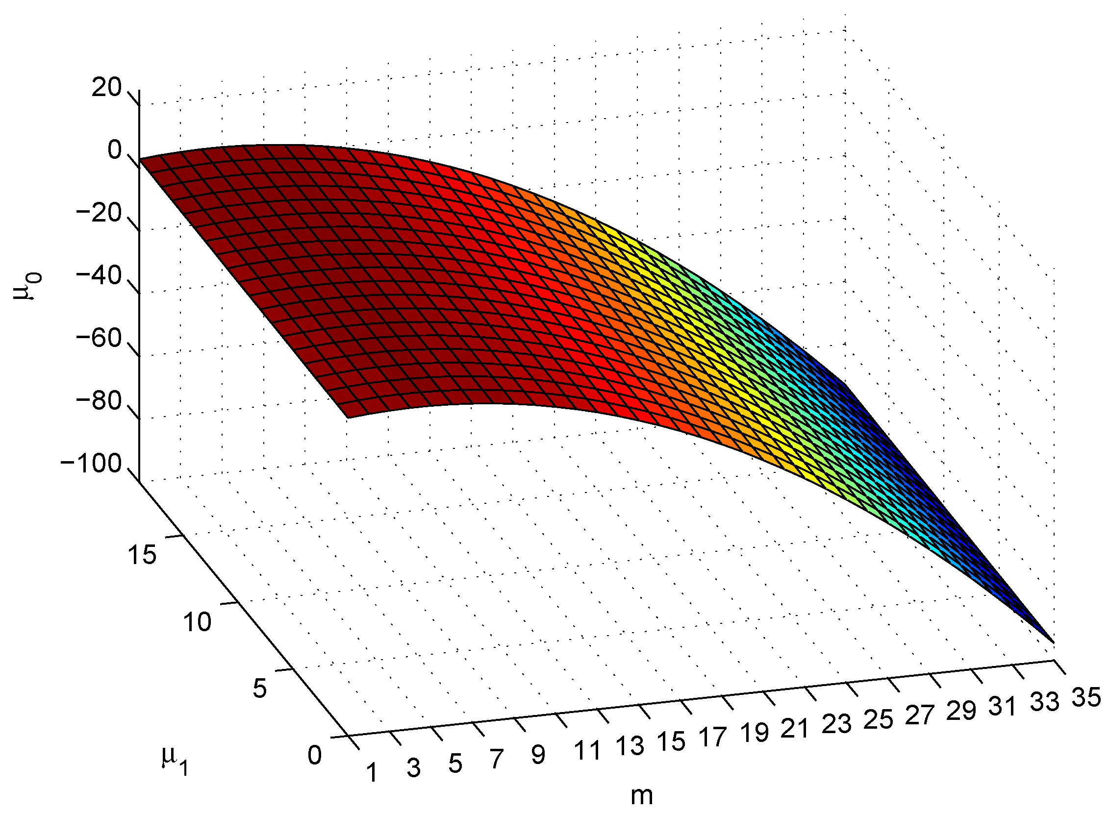 Symmetry 13 00863 g004