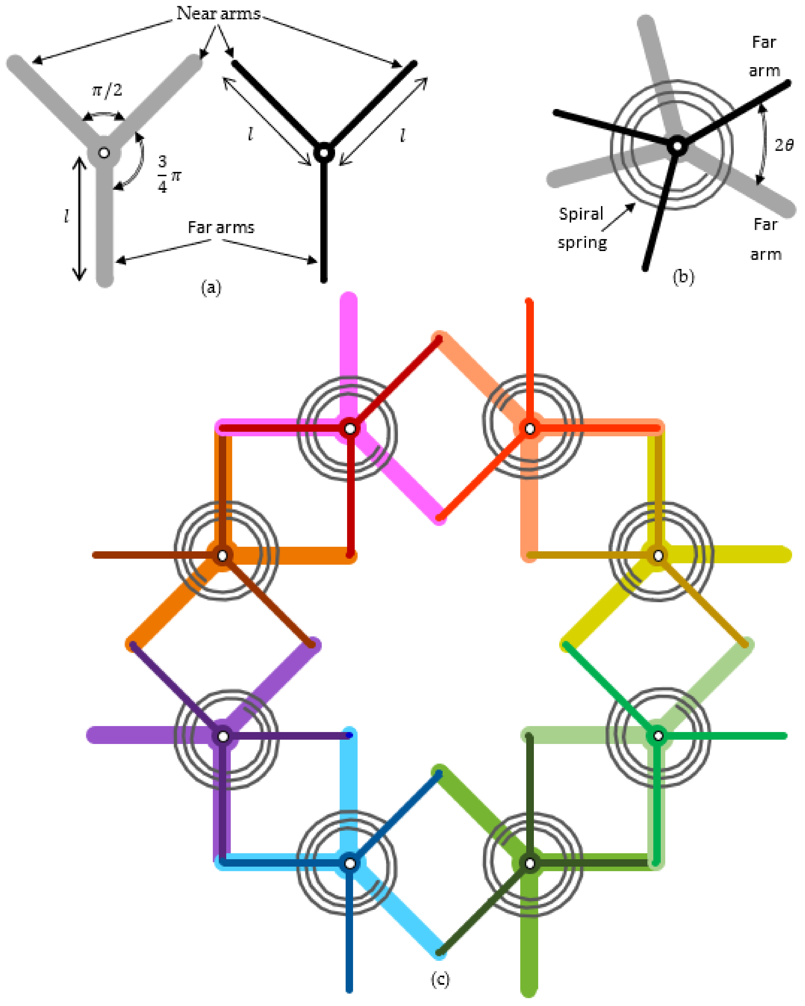 Symmetry 13 00865 g003