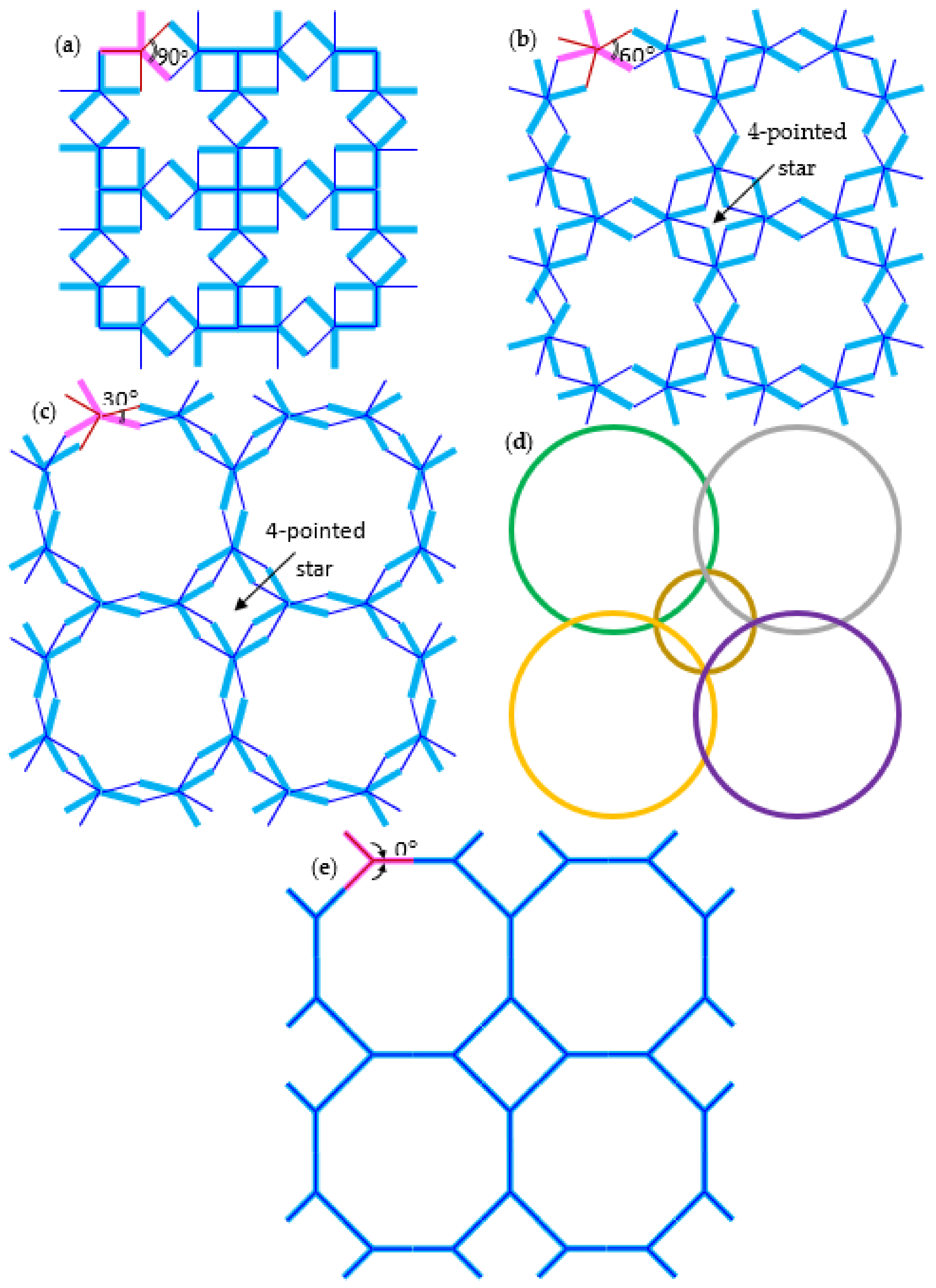 Symmetry 13 00865 g005