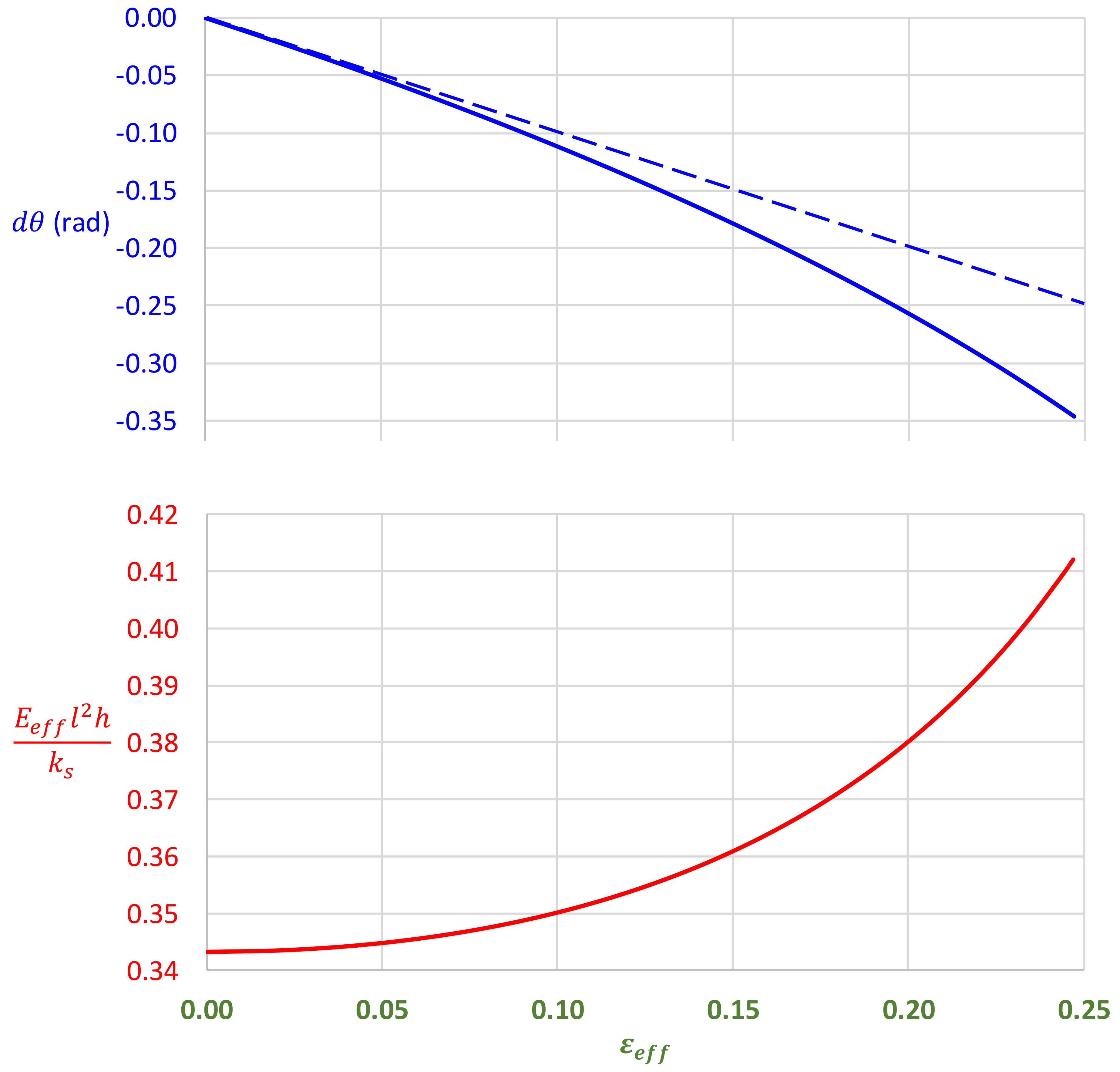 Symmetry 13 00865 g007