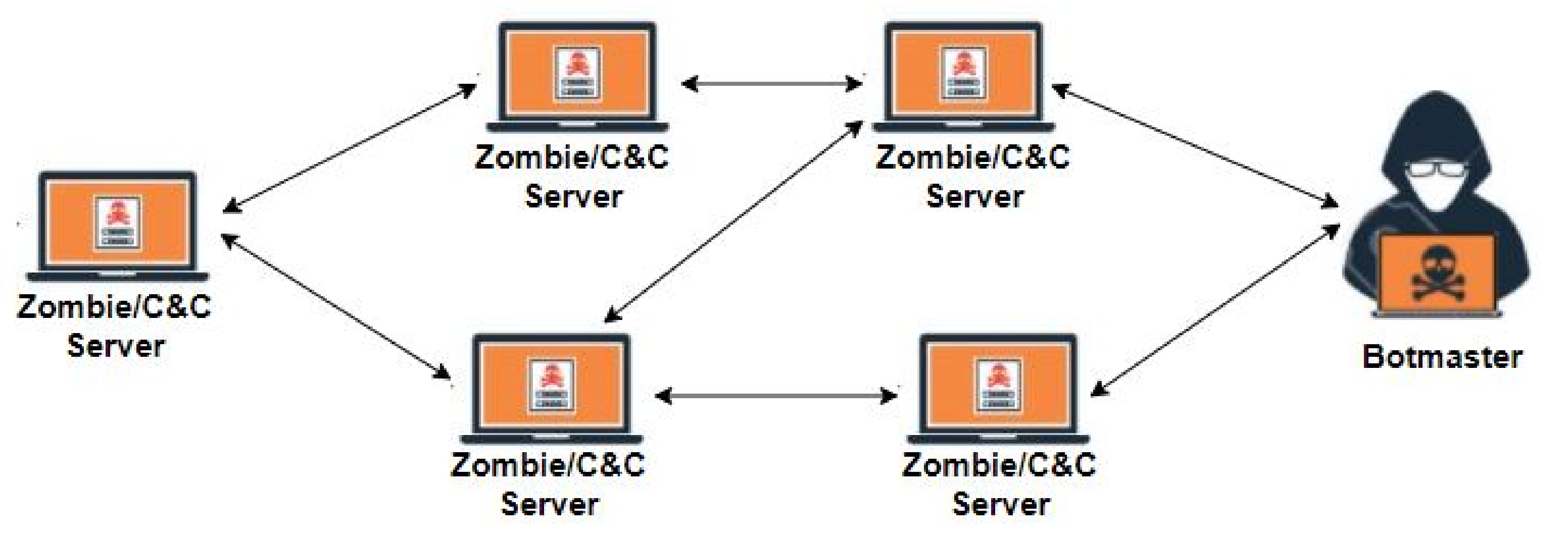 Symmetry 13 00866 g002 Symmetry 13 00866 g002
