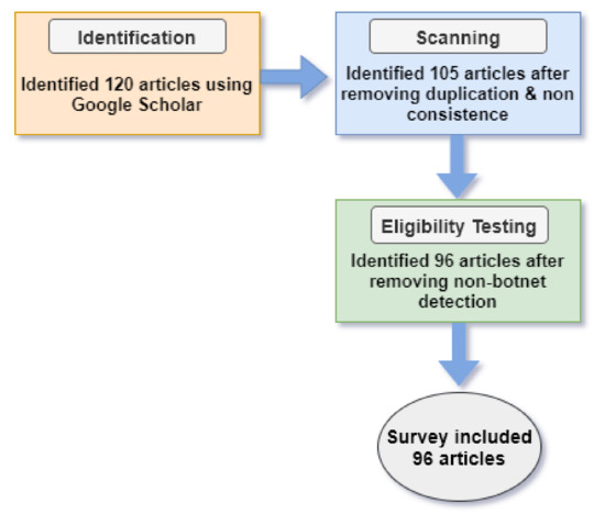 Utilizing Morse Code to Evade Signature Based Detection Systems