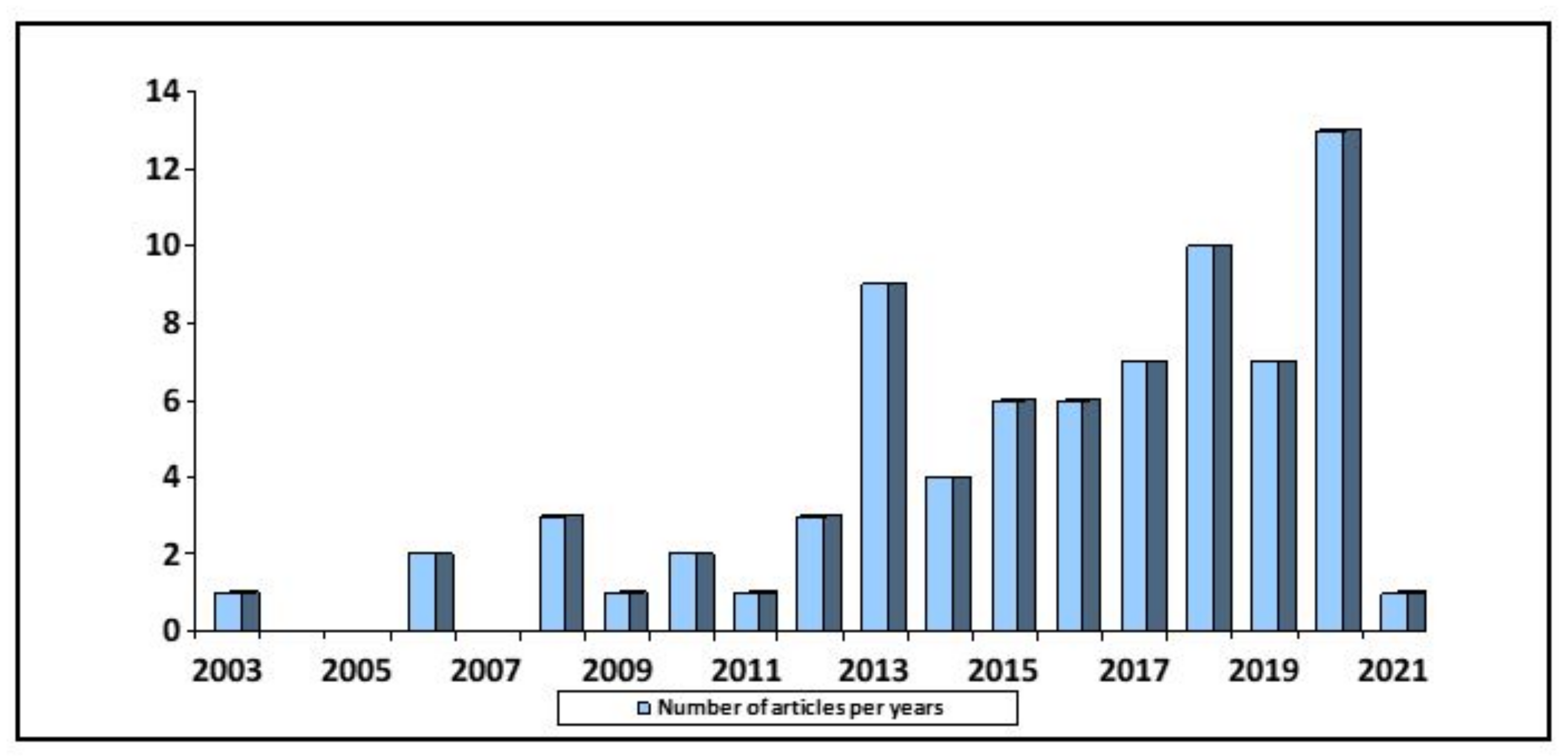Symmetry 13 00866 g006 Symmetry 13 00866 g006