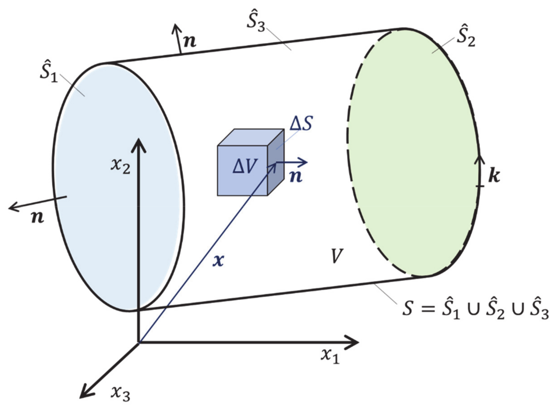 Symmetry Free FullText A New Formulation of Maxwell’s Equations
