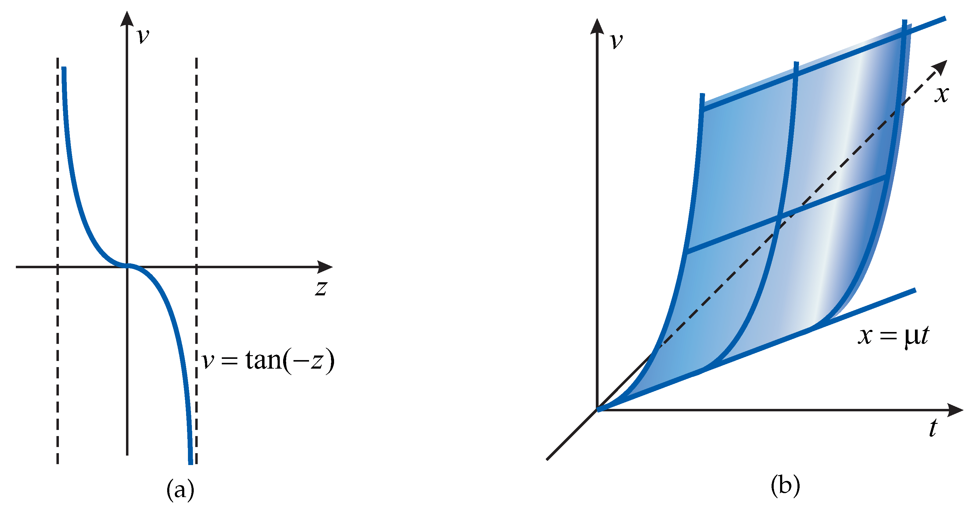Symmetry 13 00871 g003 Symmetry 13 00871 g003