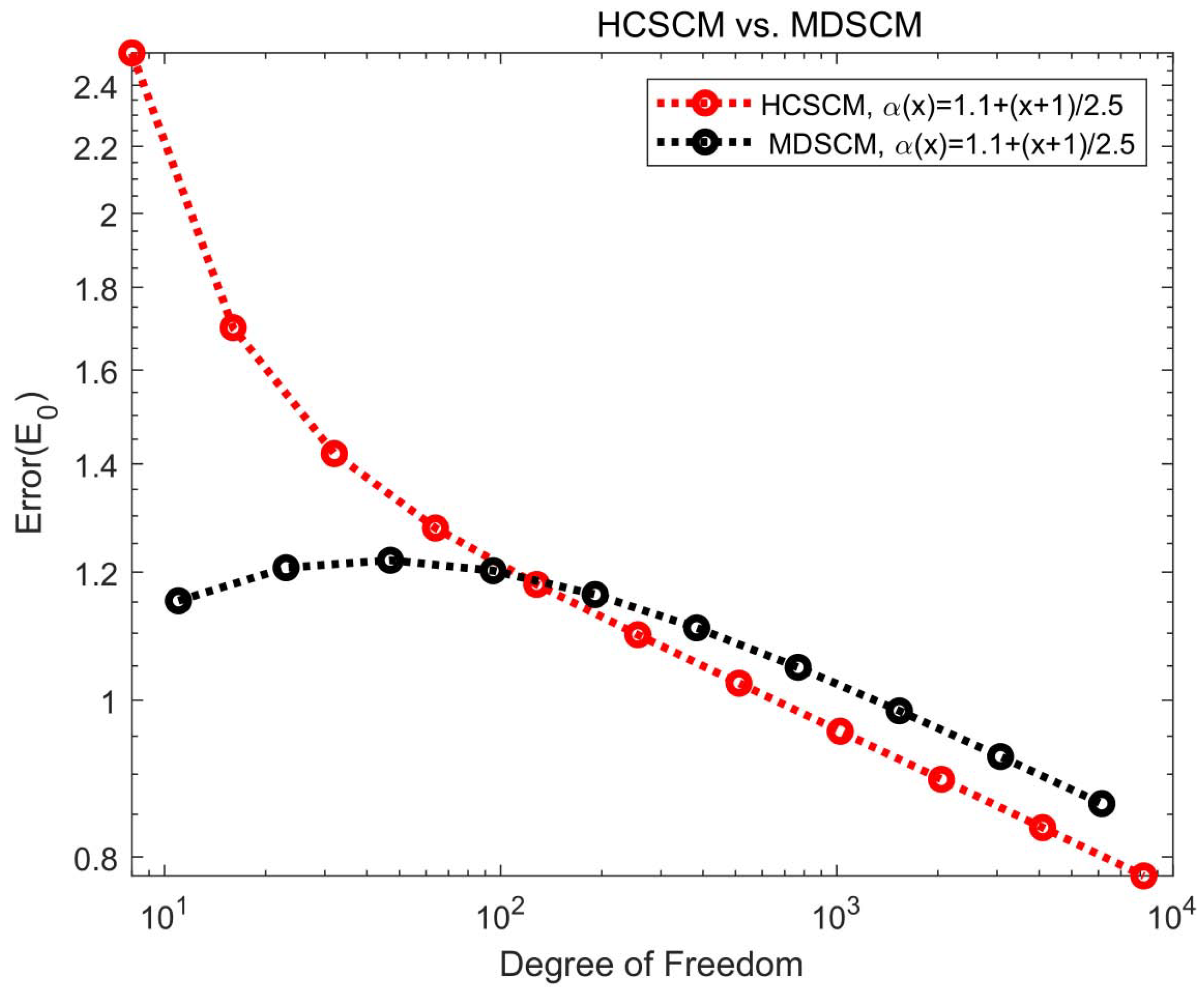 Symmetry 13 00872 g010