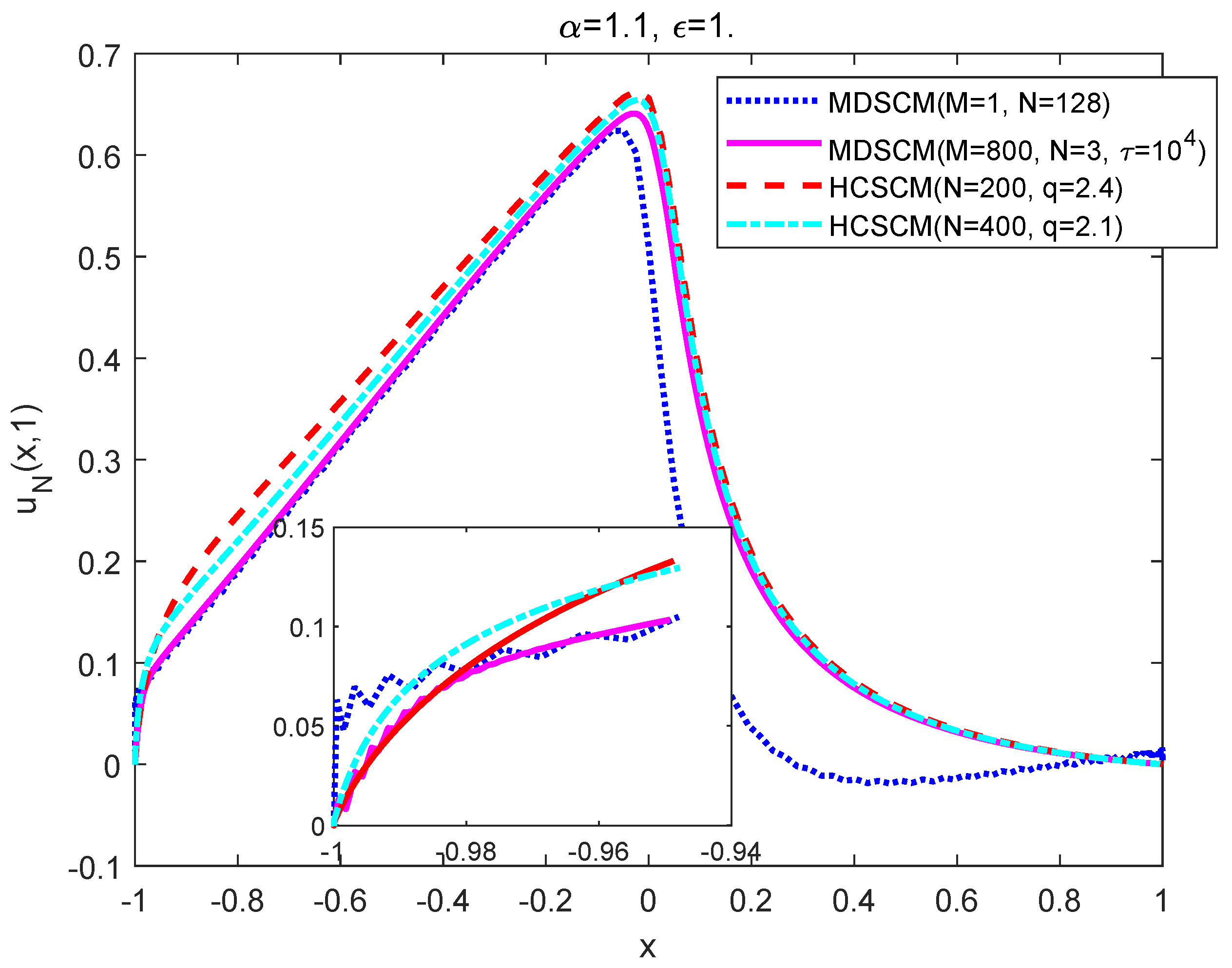 Symmetry 13 00872 g012