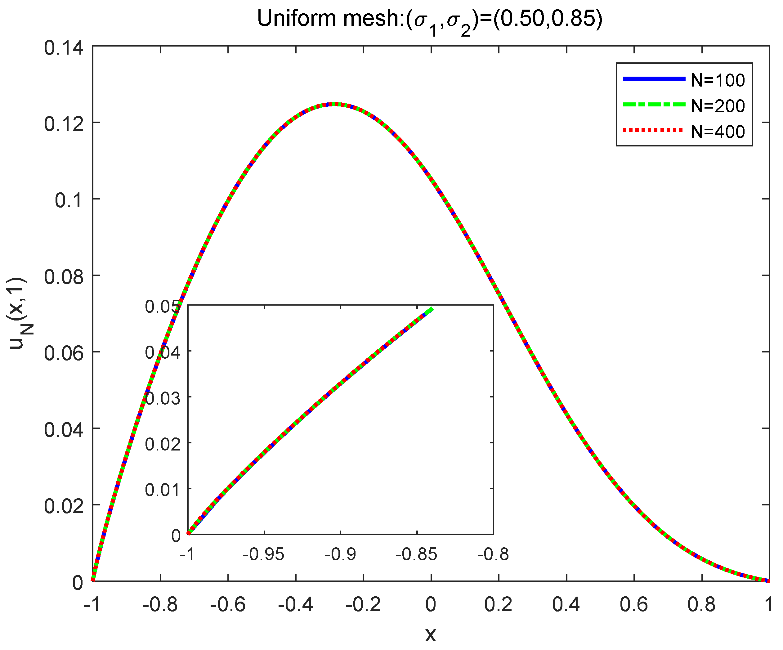 Symmetry 13 00872 g015