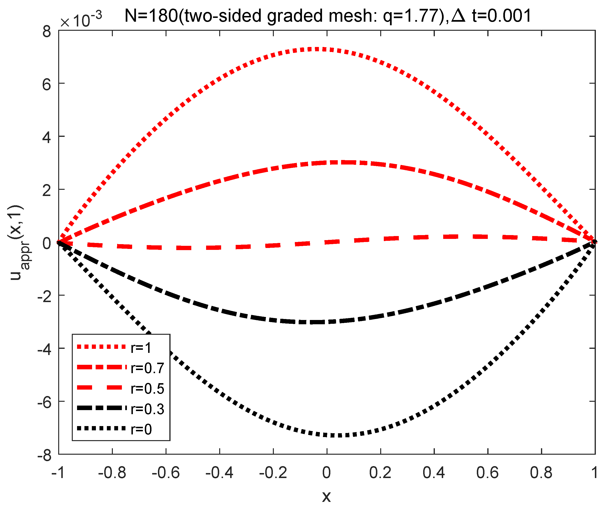 Symmetry 13 00872 g022