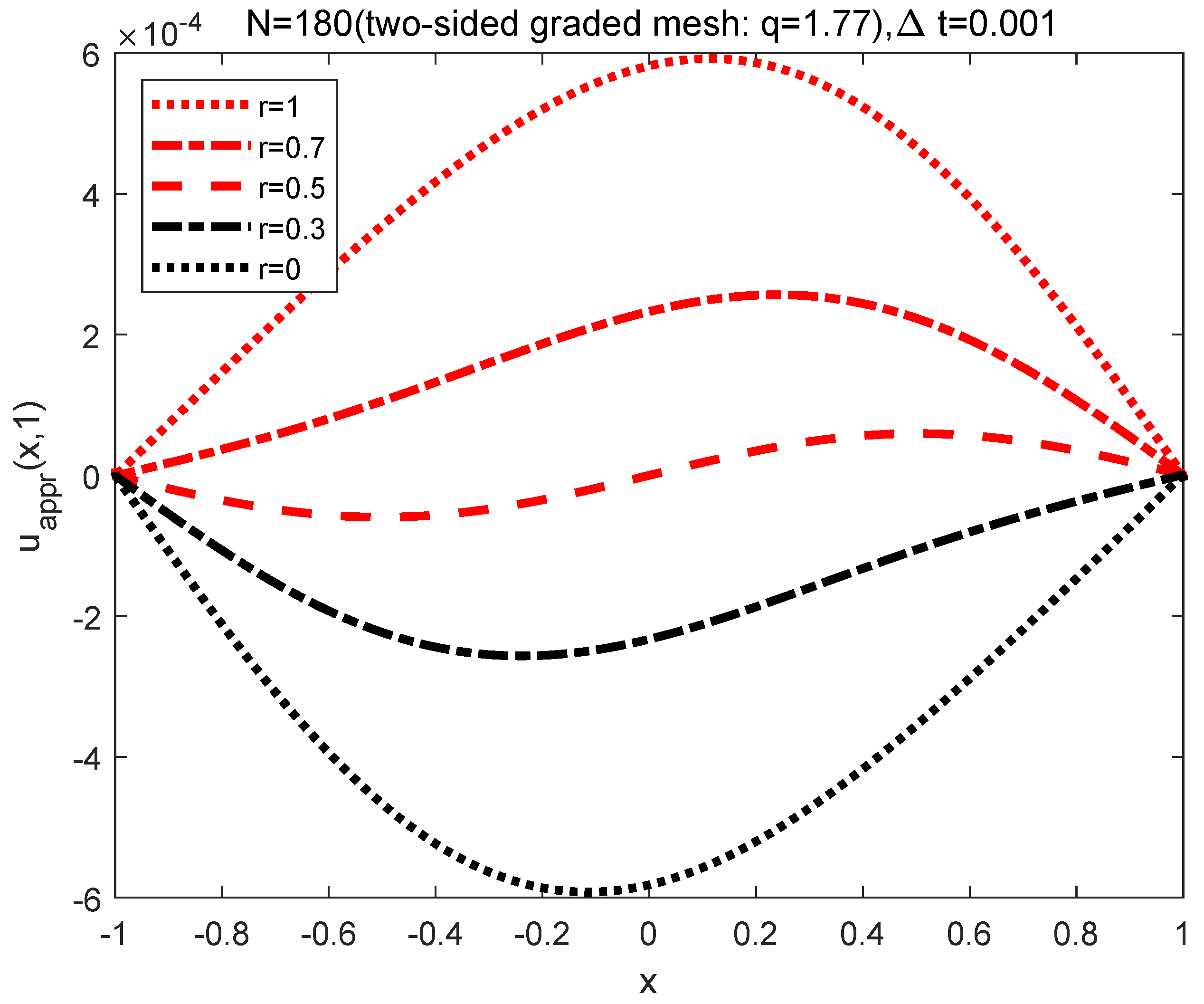 Symmetry 13 00872 g023