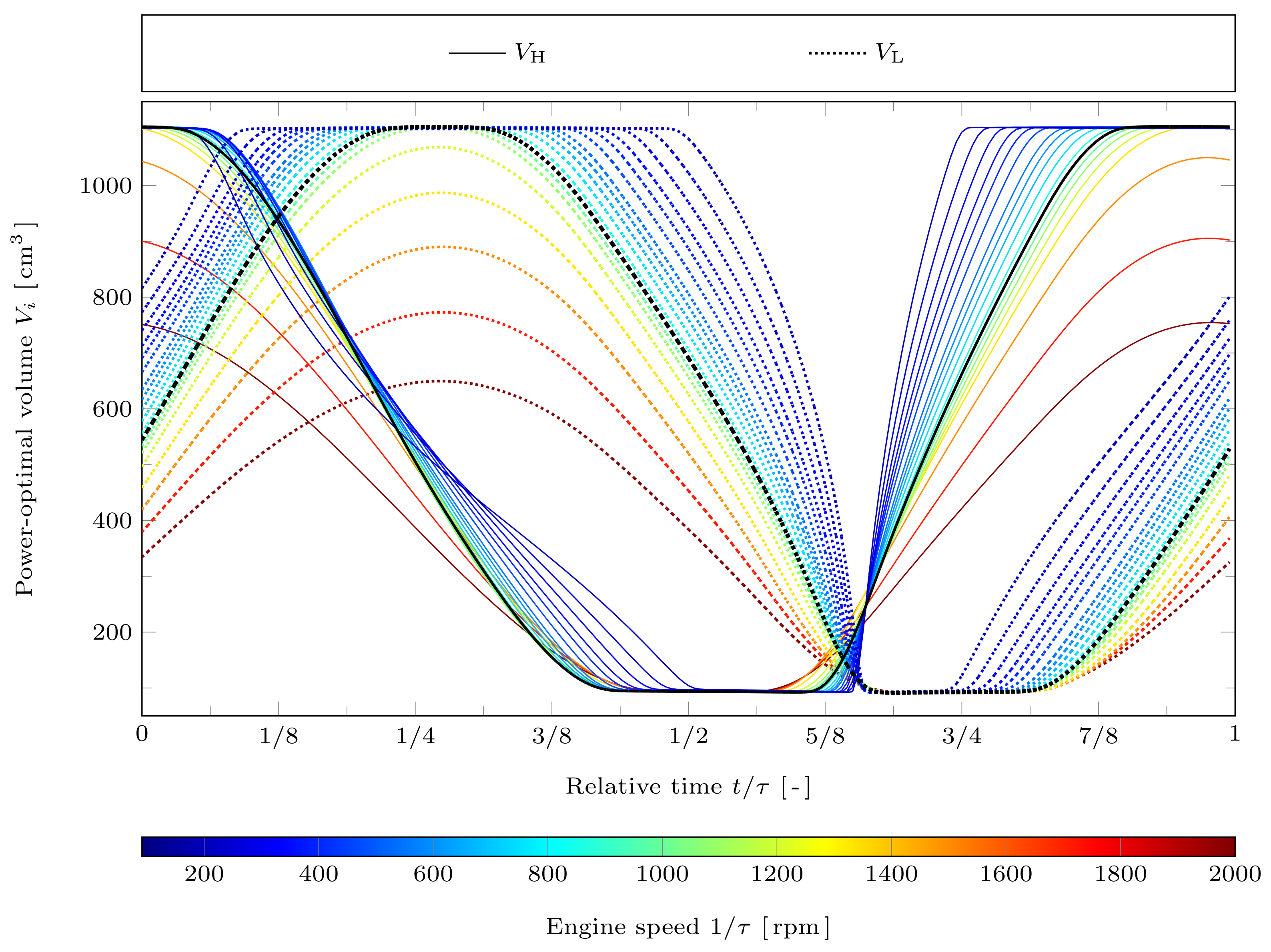 Symmetry 13 00873 g002