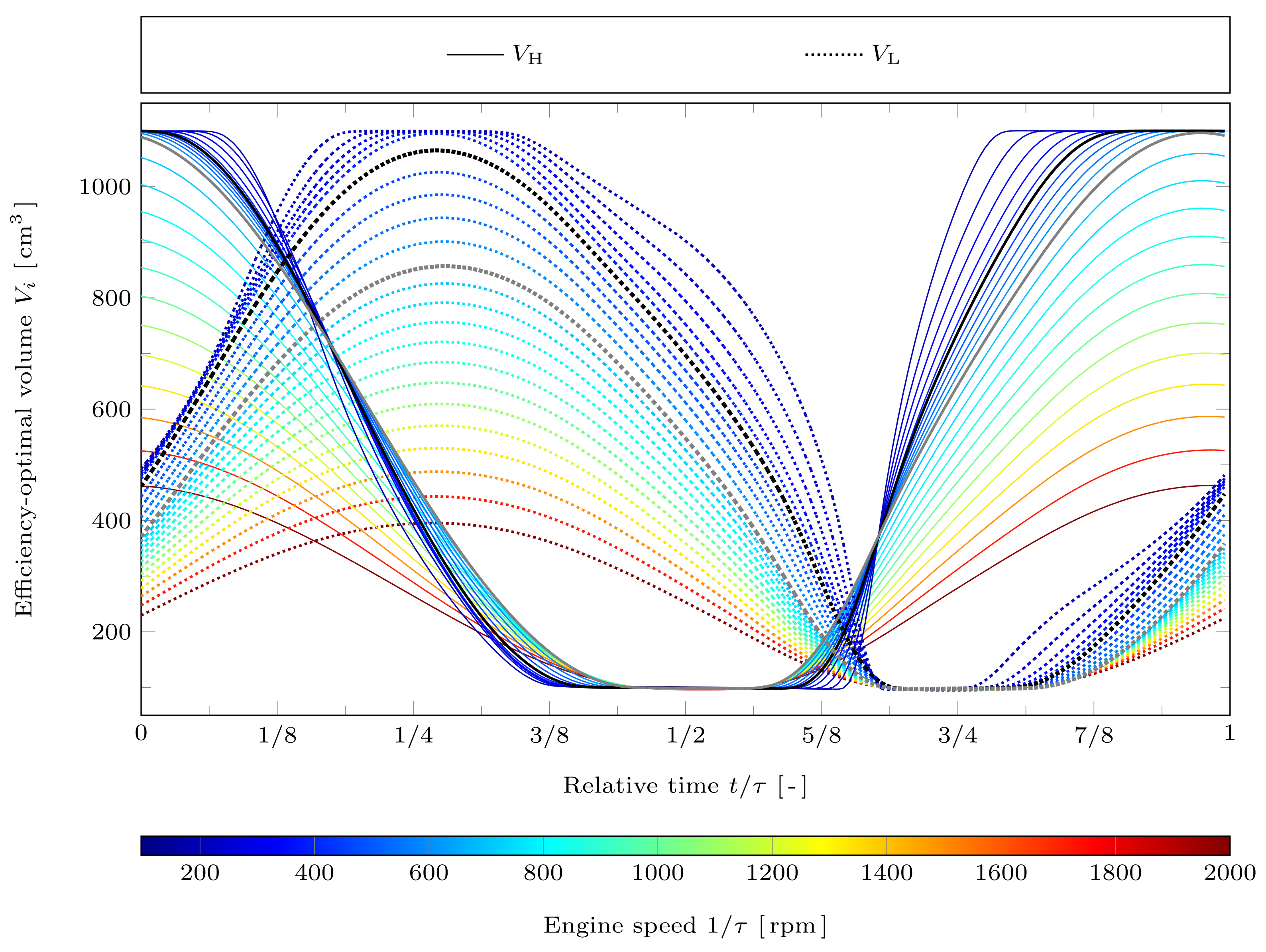 Symmetry 13 00873 g003