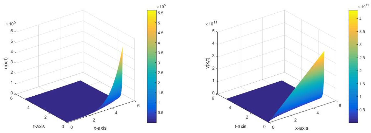 Symmetry 13 00874 g001 Symmetry 13 00874 g001