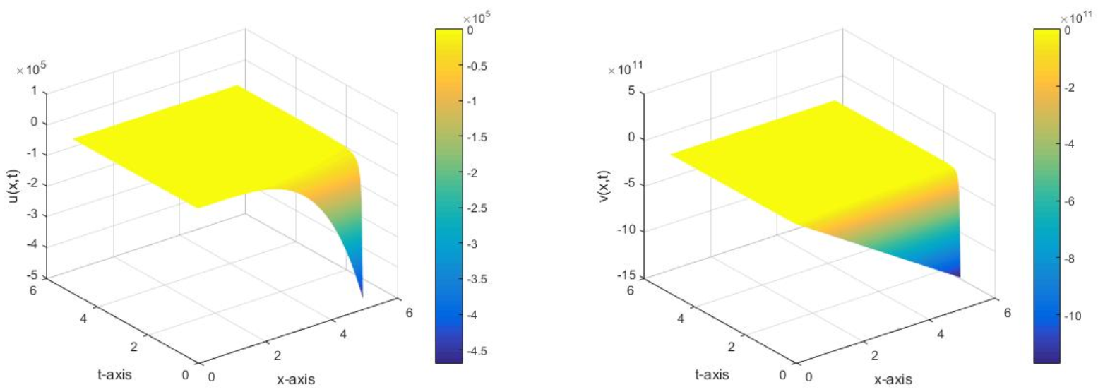 Symmetry 13 00874 g002 Symmetry 13 00874 g002