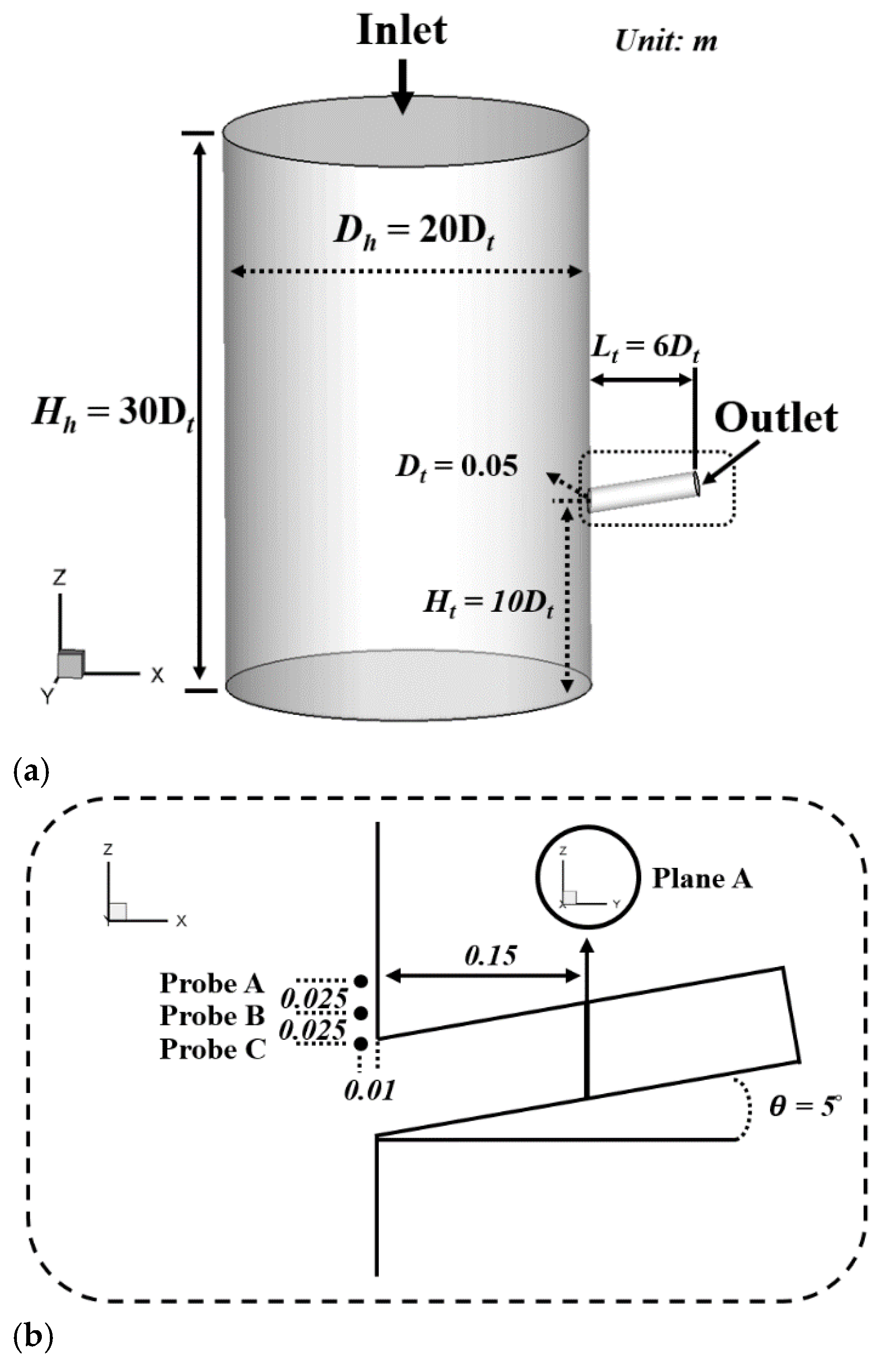 Symmetry 13 00875 g001 Symmetry 13 00875 g001