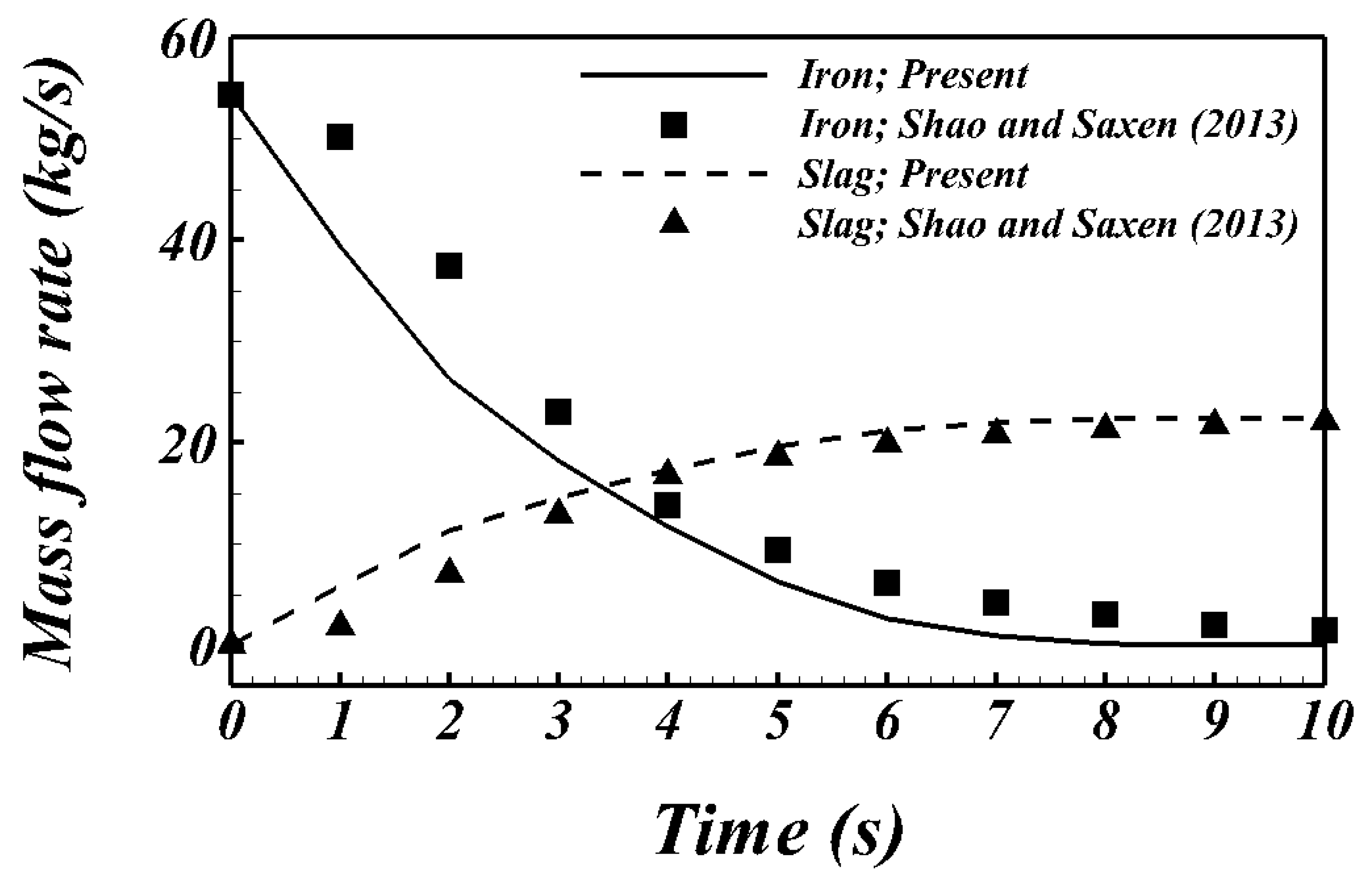 Symmetry 13 00875 g004 Symmetry 13 00875 g004