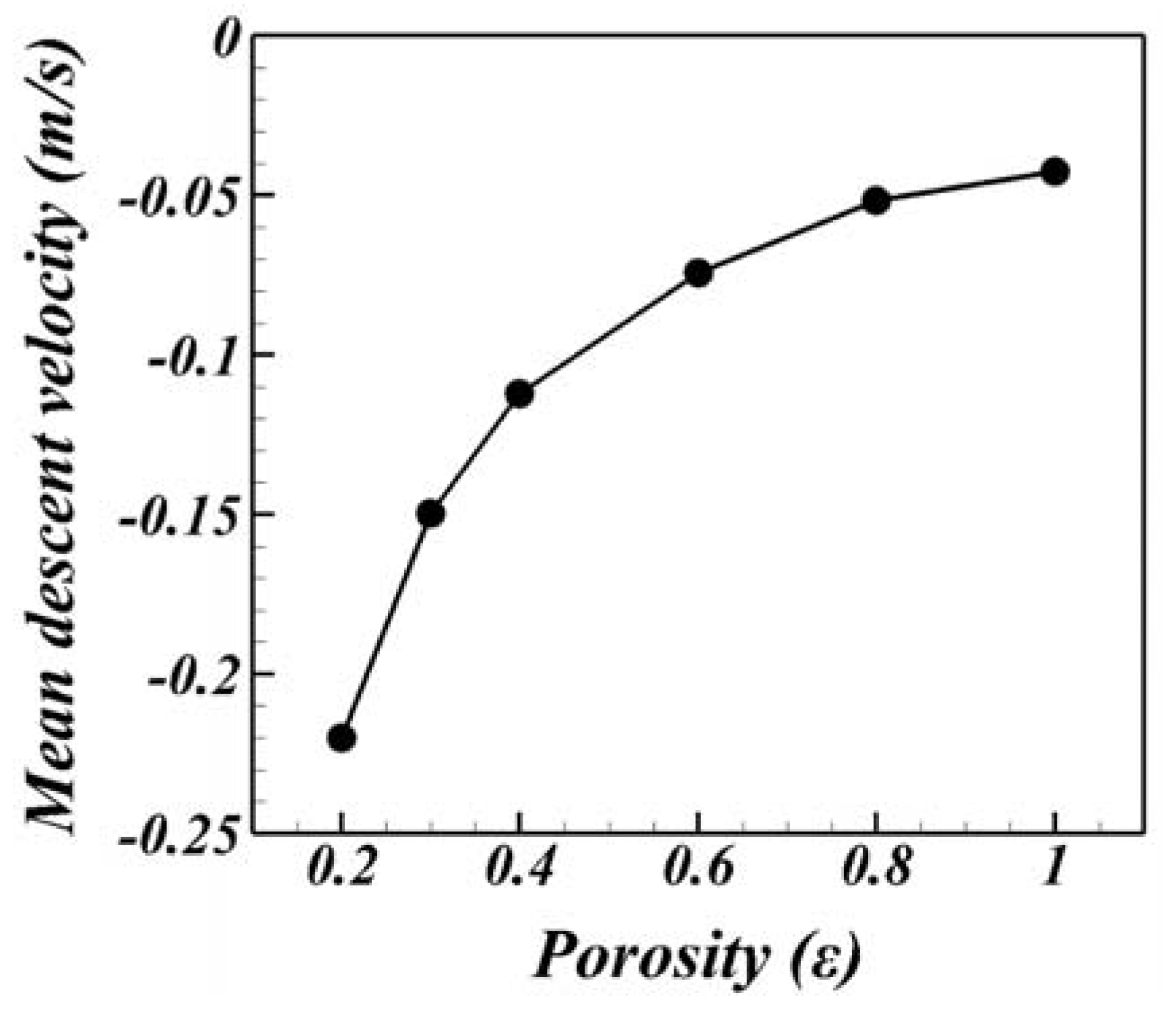 Symmetry 13 00875 g012 Symmetry 13 00875 g012